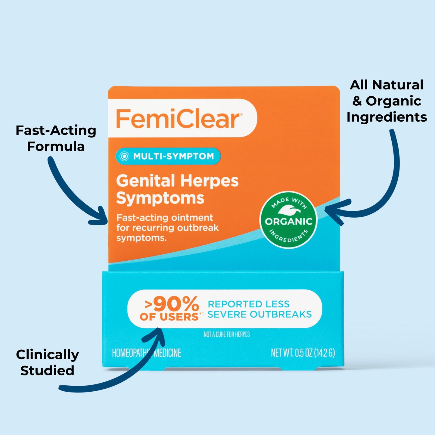 FemiClear Gential Herpes Multi-Symptom Relief Ointment