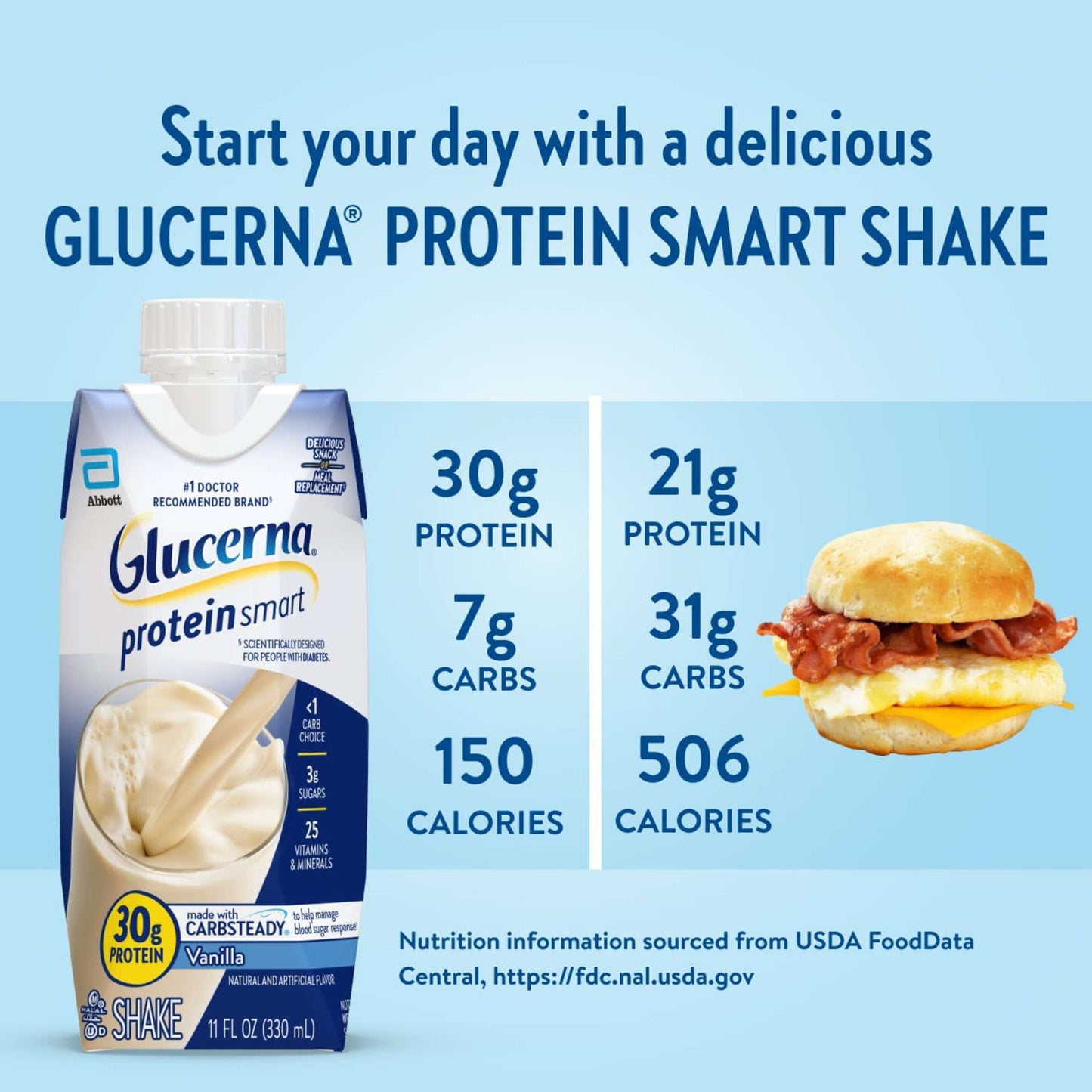 Glucerna 30g High Protein Nutrtion Shake Vanilla Ready-to-Drink 11 fl oz Bottles