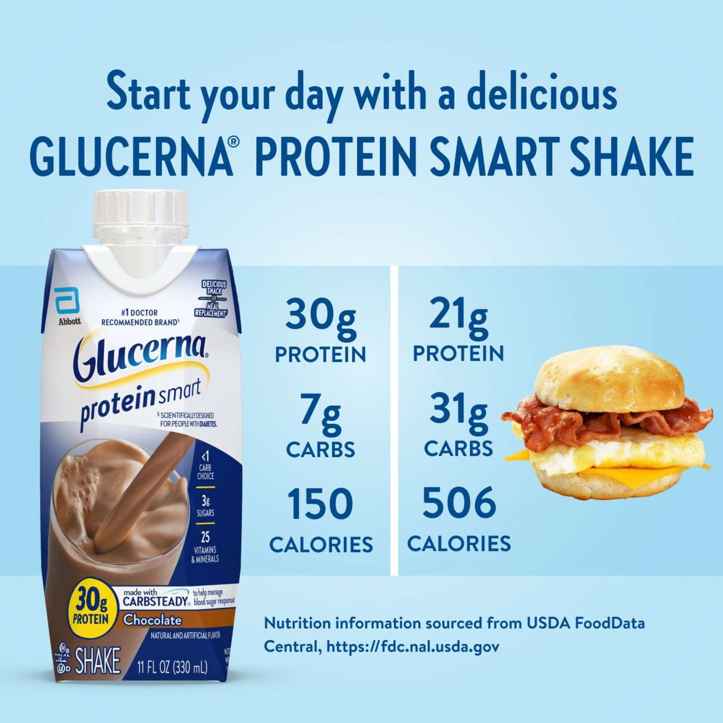 Glucerna 30g High Protein Nutrition Shakes - Chocolate