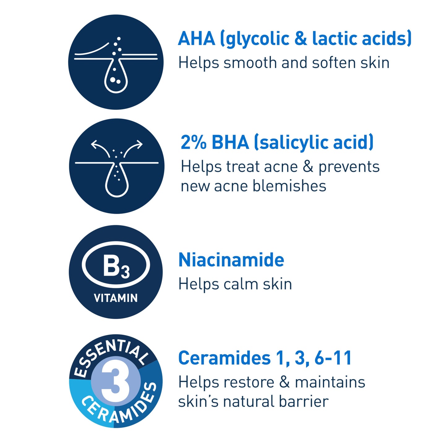 CeraVe Acne Control Gel