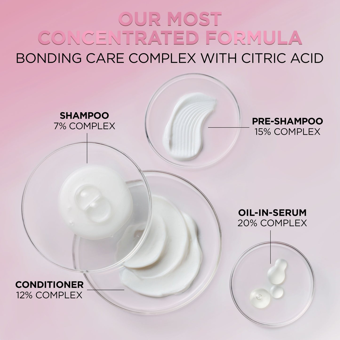 L'Oréal Paris EverPure Sulfate Free Color Care Bond Repair Strengthening Conditioner