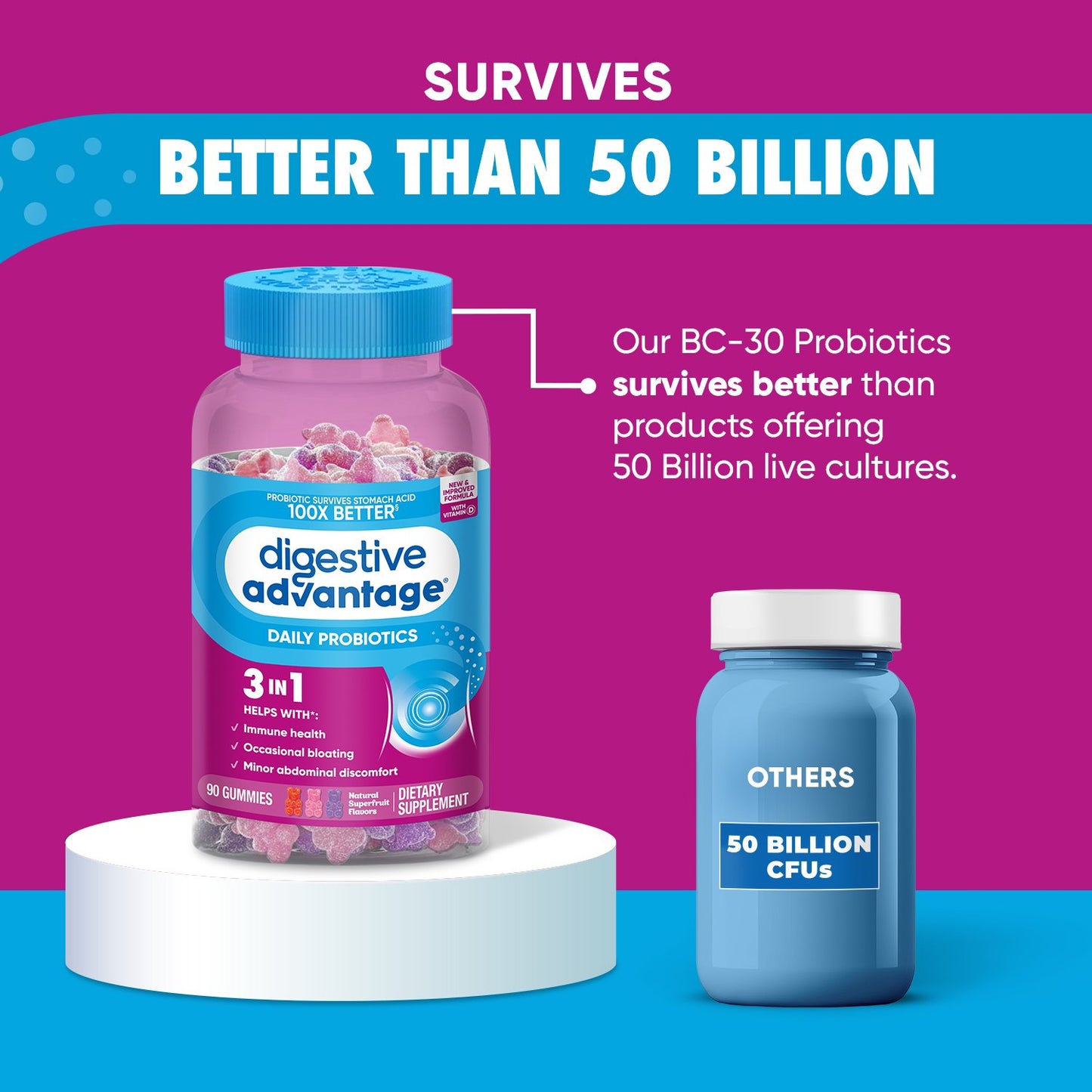 Digestive Advantage Probiotic Gummies Superfruit Blend