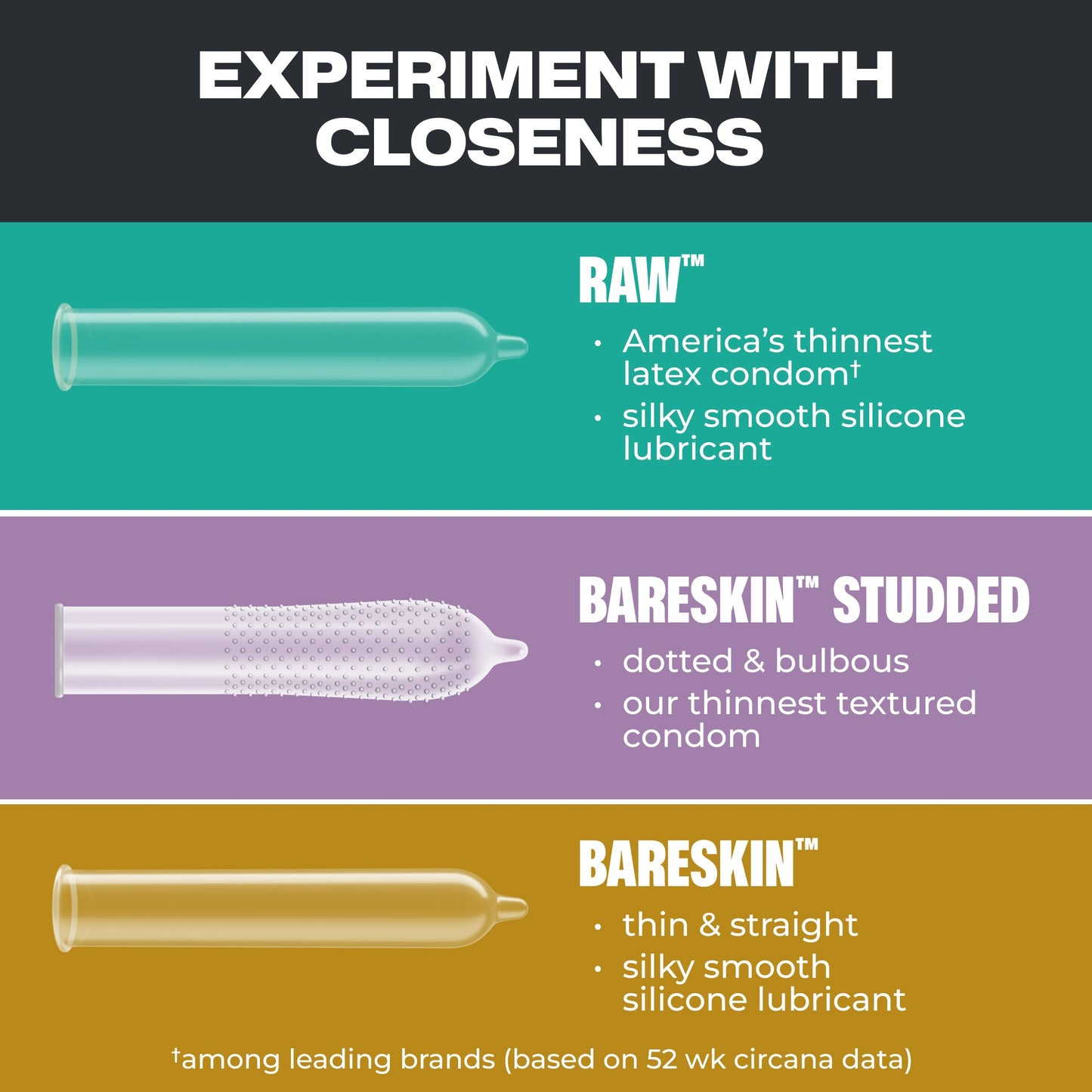 Trojan BareSkin Latex Condoms