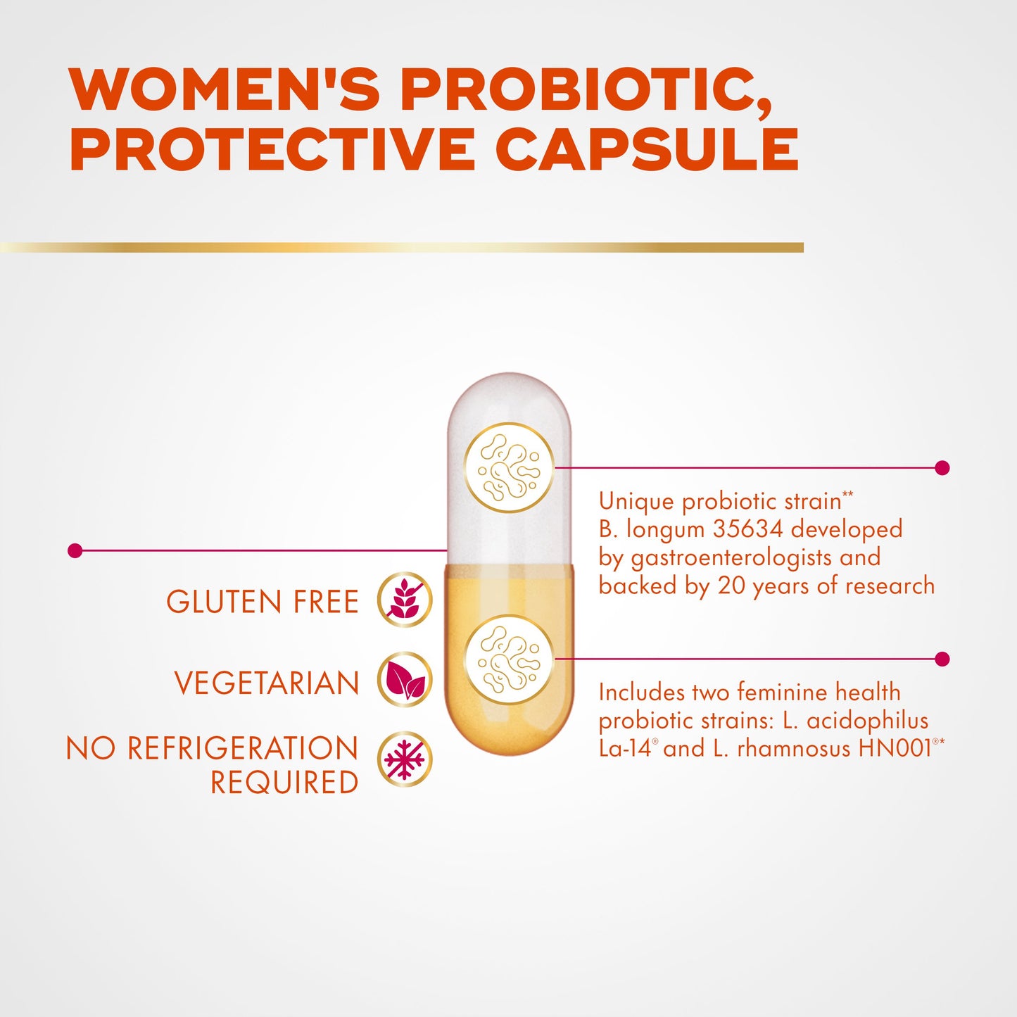 Align Probiotic Capsules, Women's Dual Action, Vaginal Probiotics for Women