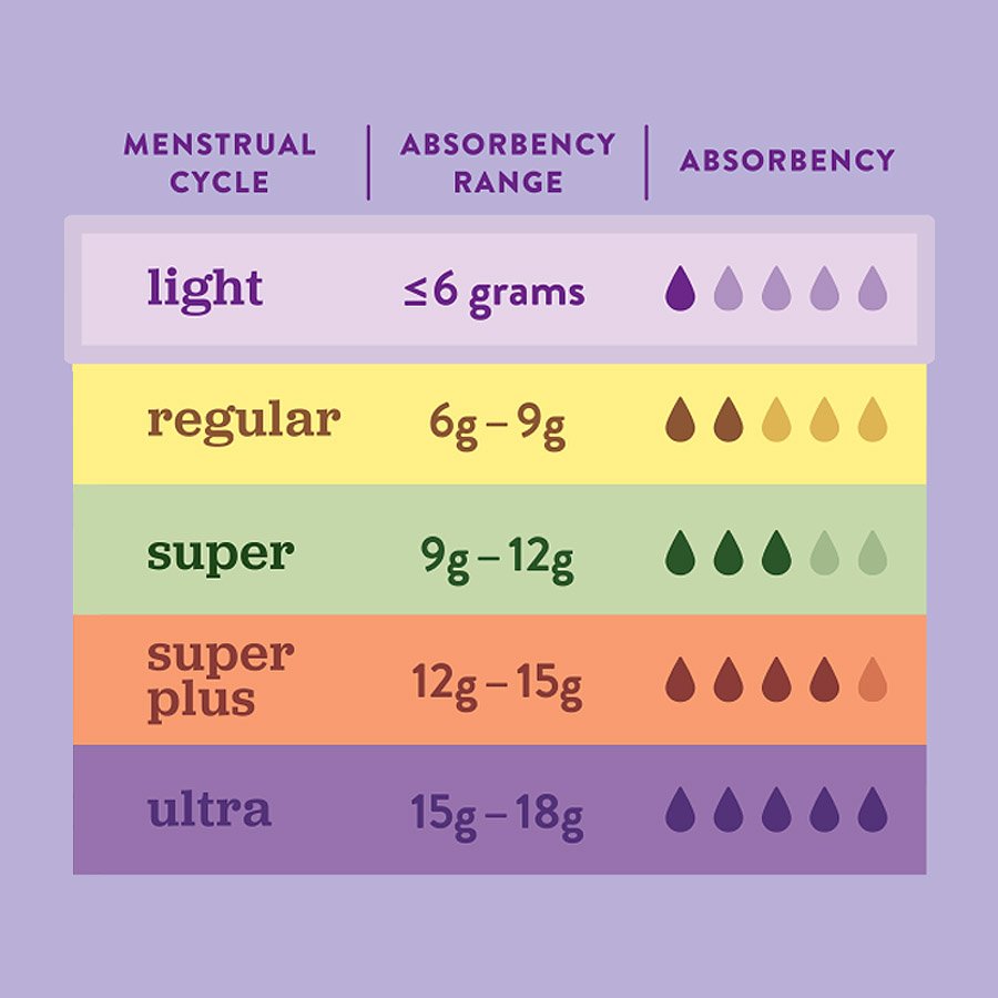 H-E-B Plastic Applicator Unscented Tampons – Light Absorbency