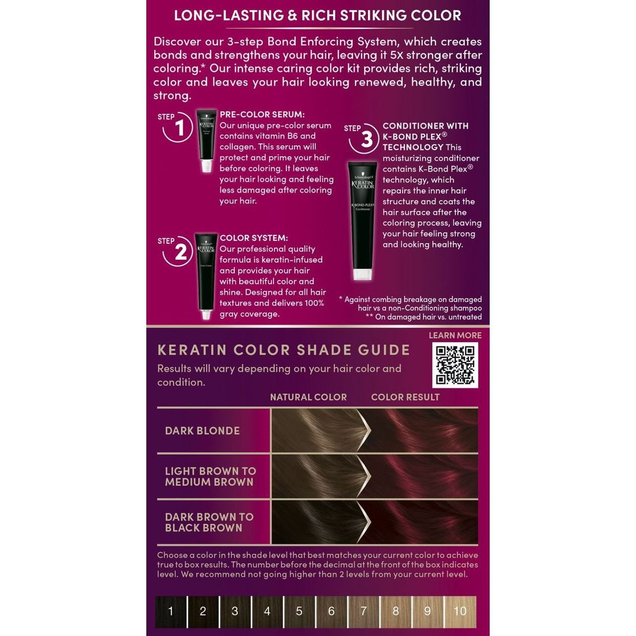 Schwarzkopf Keratin Color Permanent Hair Color - 5.88 Deep Red