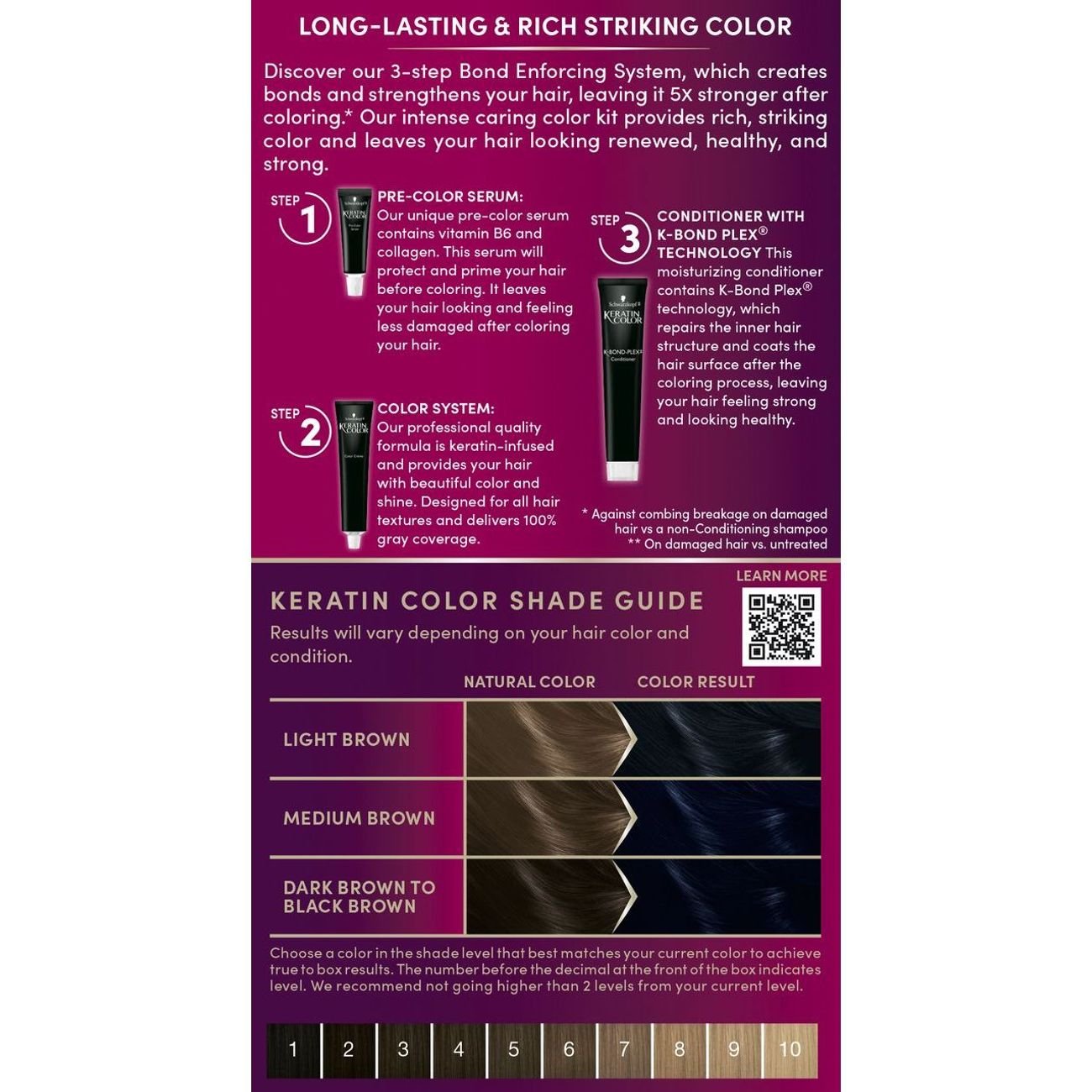 Schwarzkopf Keratin Color Permanent Hair Color - 3.11 Deep Dark Blue