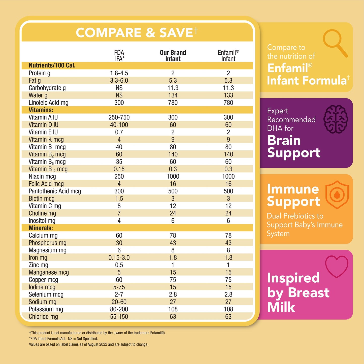 H-E-B Baby Infant Formula Milk-Based Powder with Iron