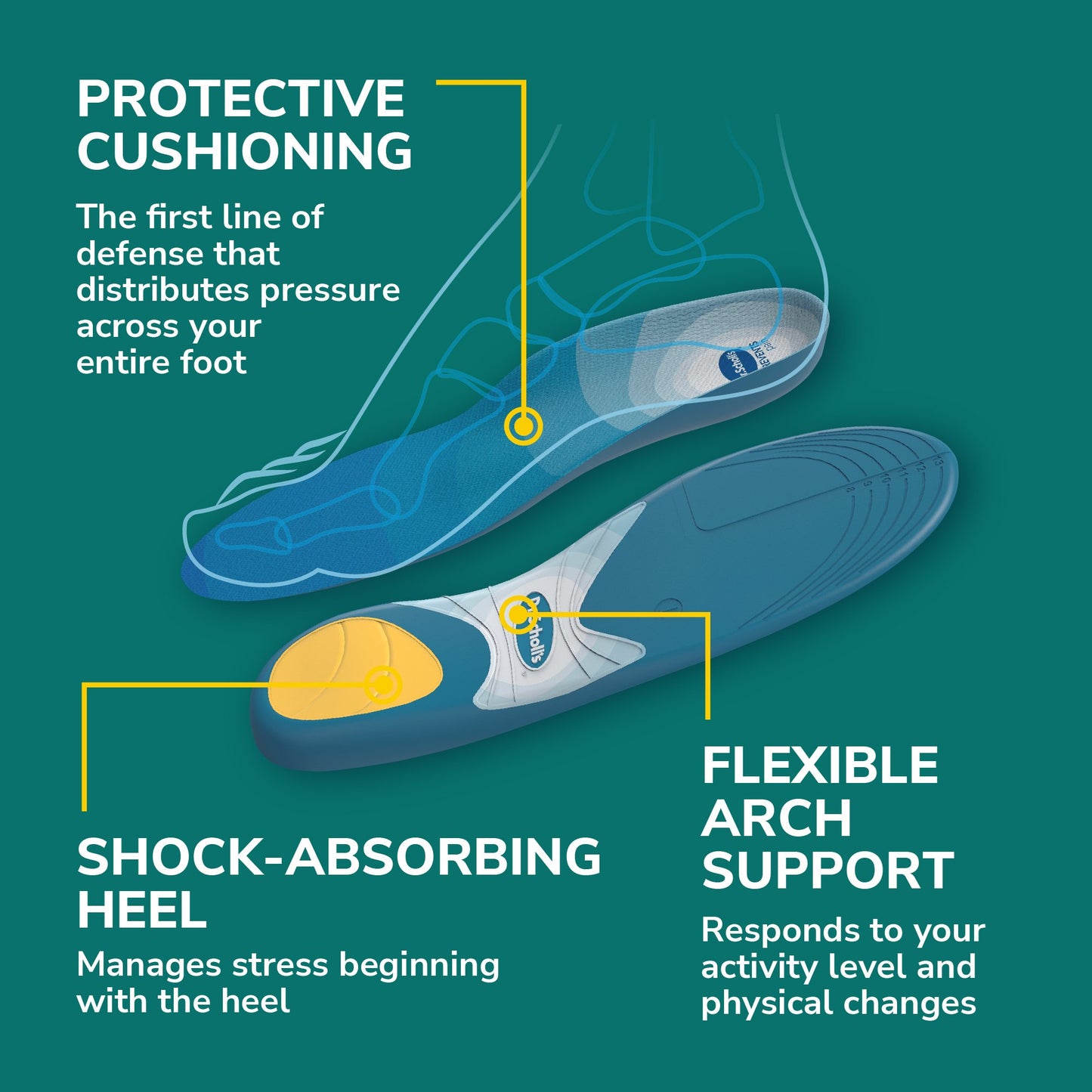 Dr. Scholl's Prevent Pain Protective Insoles, Trim to Fit Insert, Men Shoe Size 8-14