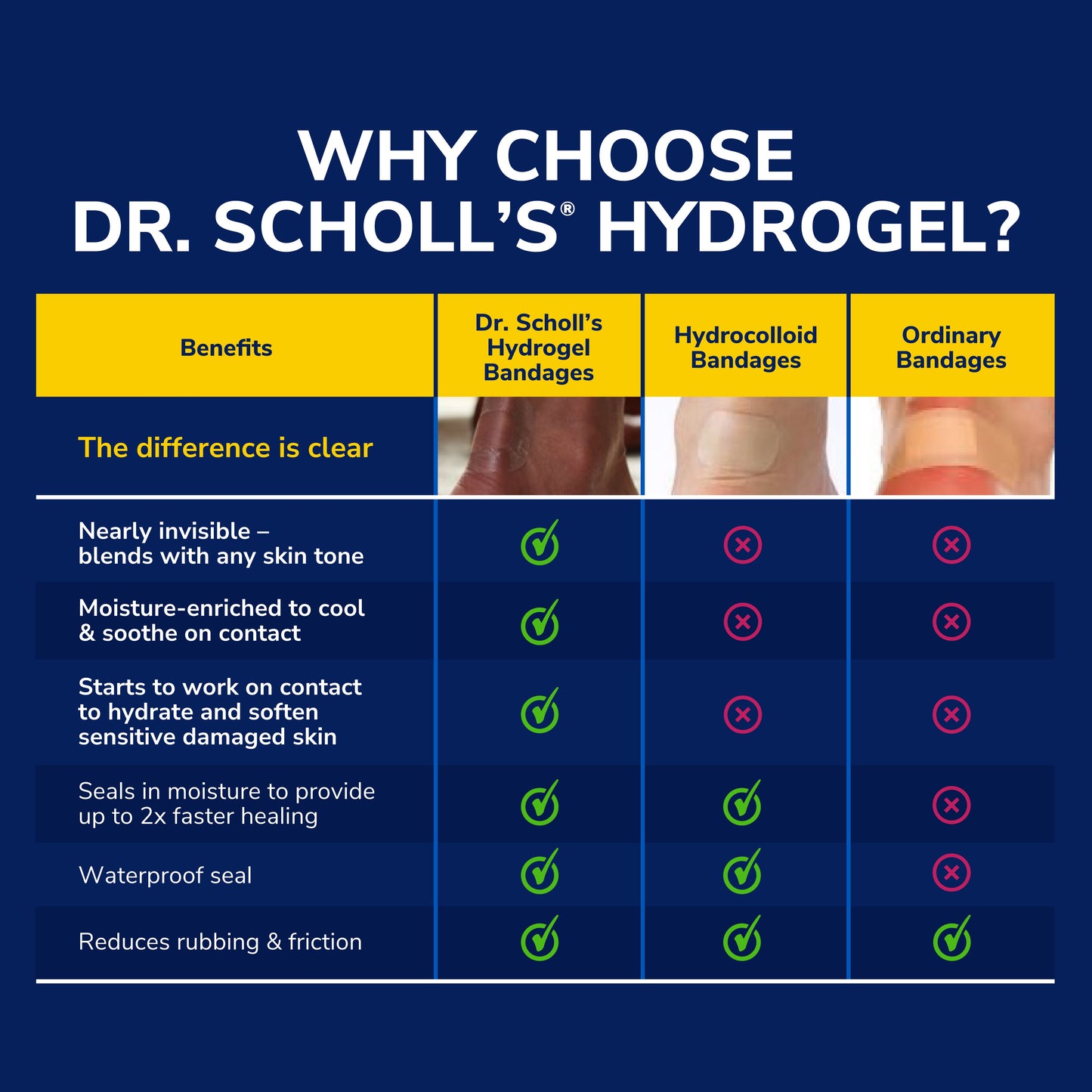 Dr. Scholl's Blister Cushions Seal & Heal Bandage