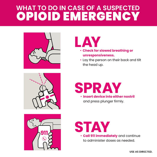 Narcan Emergency Treatment of Opioid Overdose Nasal Spray