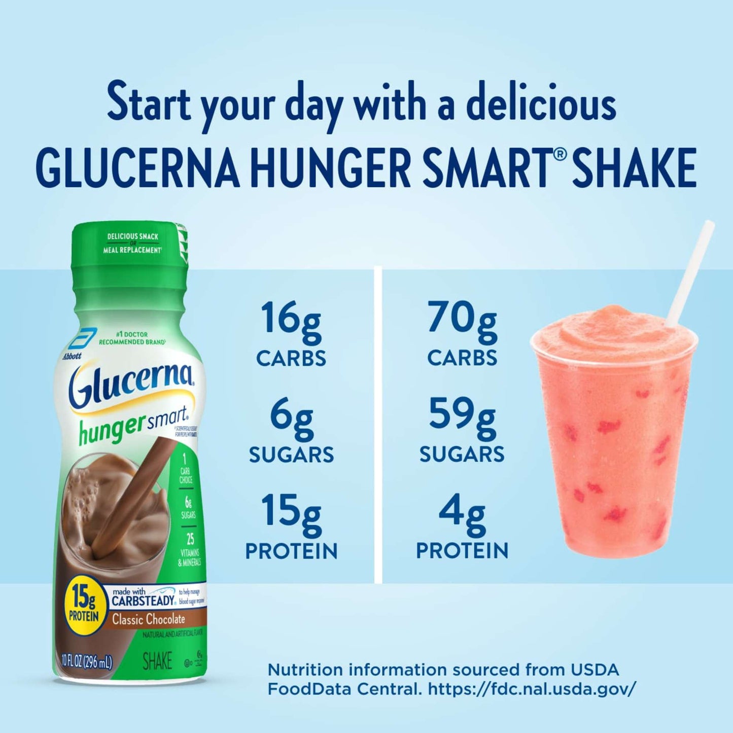 Glucerna Hunger Smart Shake 12 pk - Rich Chocolate