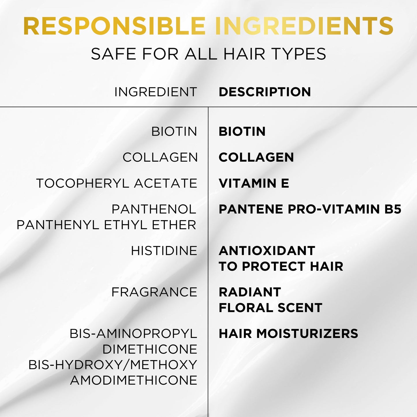 Pantene Infinite Lengths Biotin + Collagen -  Conditioner