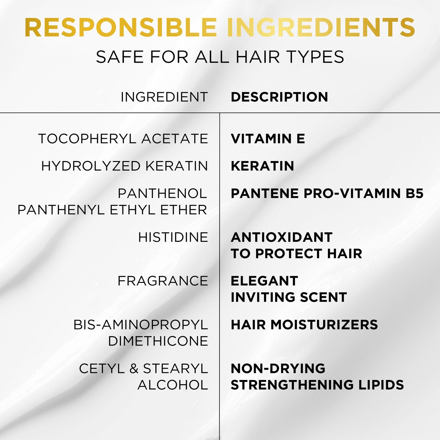 Pantene Miracle Bond Repair Keratin + Vitamin E - Conditioner