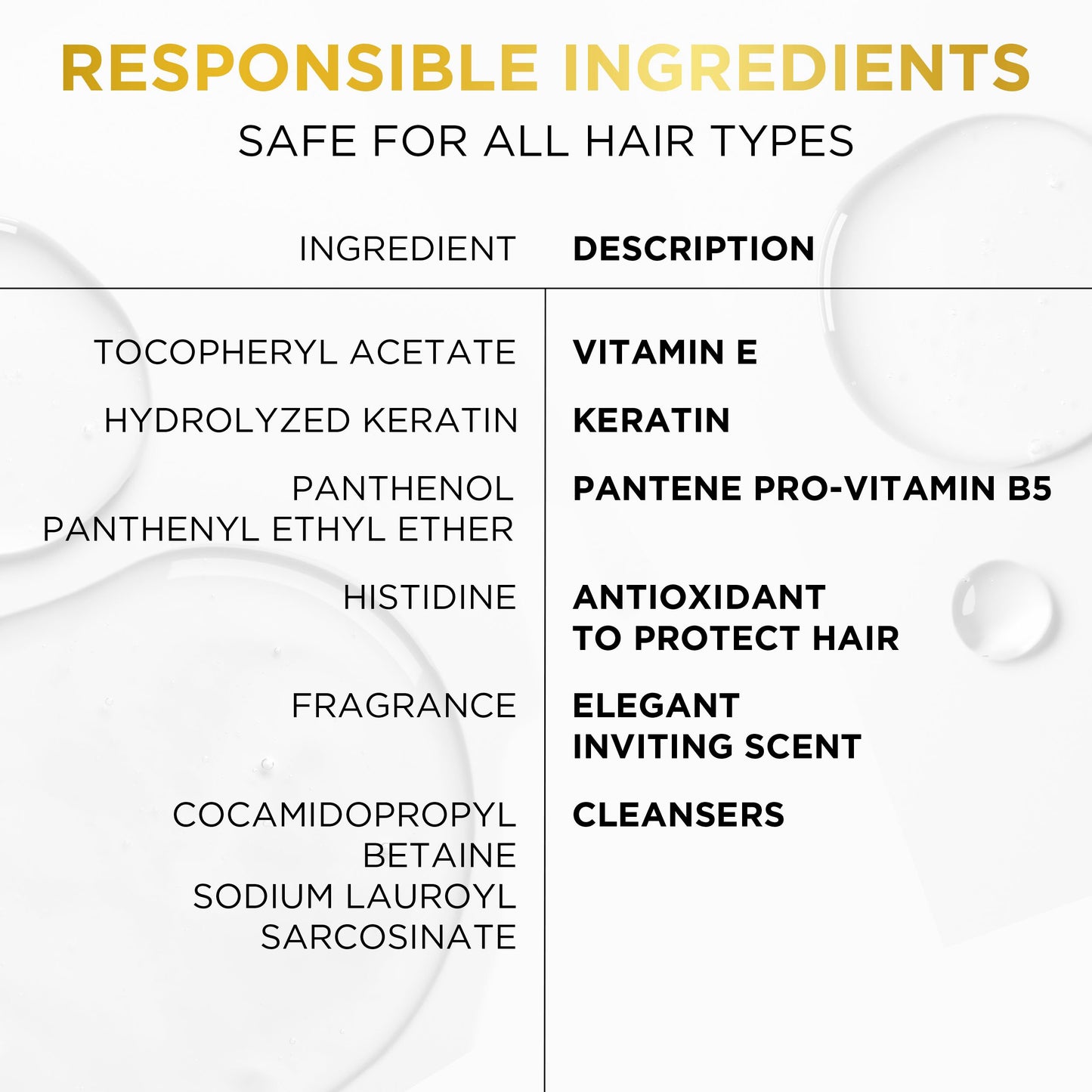 Pantene Miracle Bond Repair Shampoo