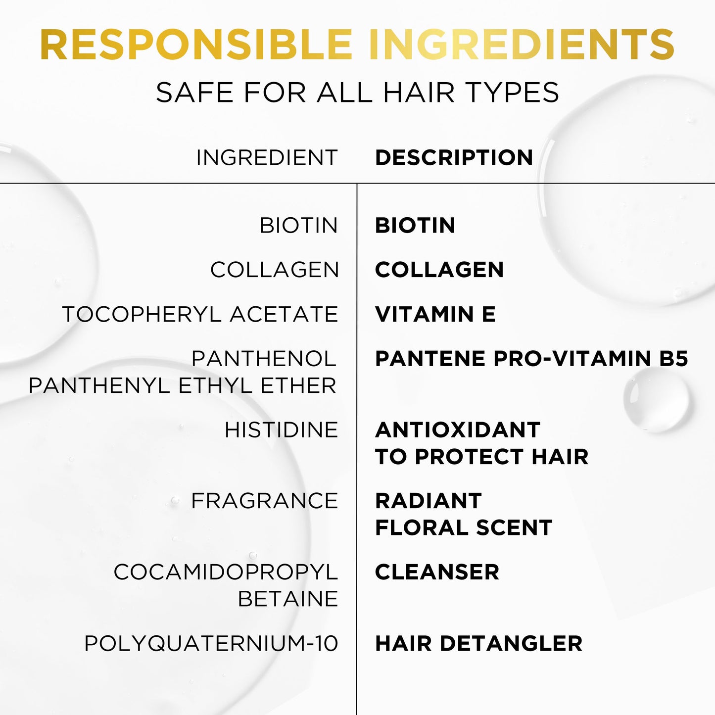 Pantene Infinite Lengths Biotin + Collagen Shampoo