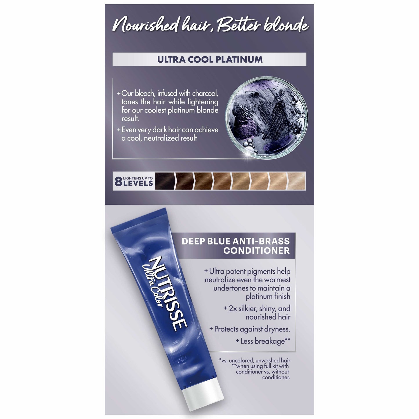 Garnier Nutrisse Ultra Color Bleach Kit - PL3 Ultra Cool Platinum