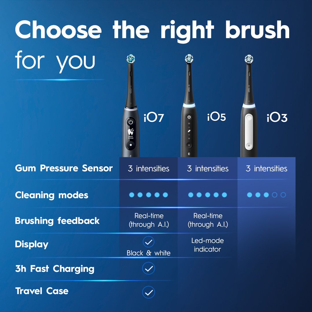 Oral-B iO Series 3 Rechargeable Toothbrush - White