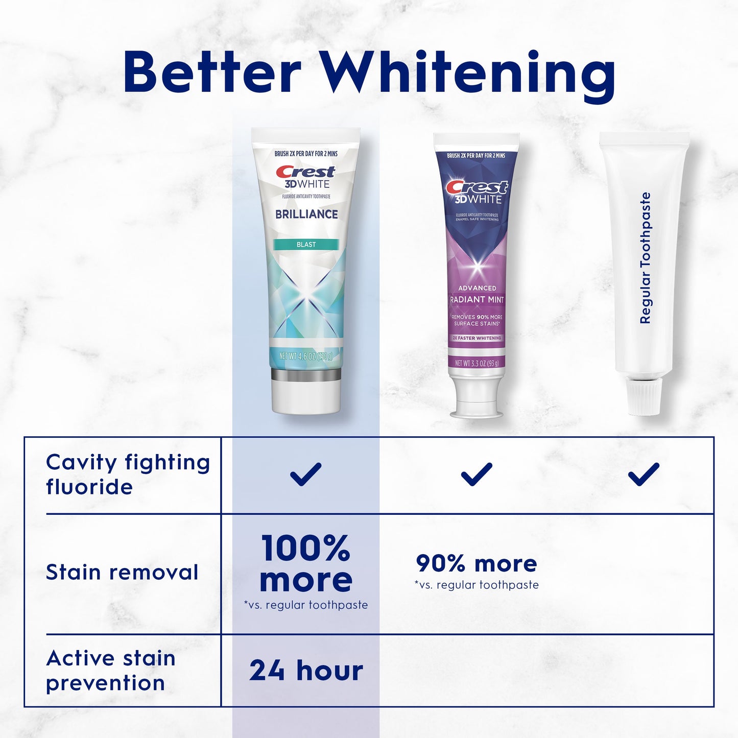 Crest 3D White Brilliance Toothpaste - Blast