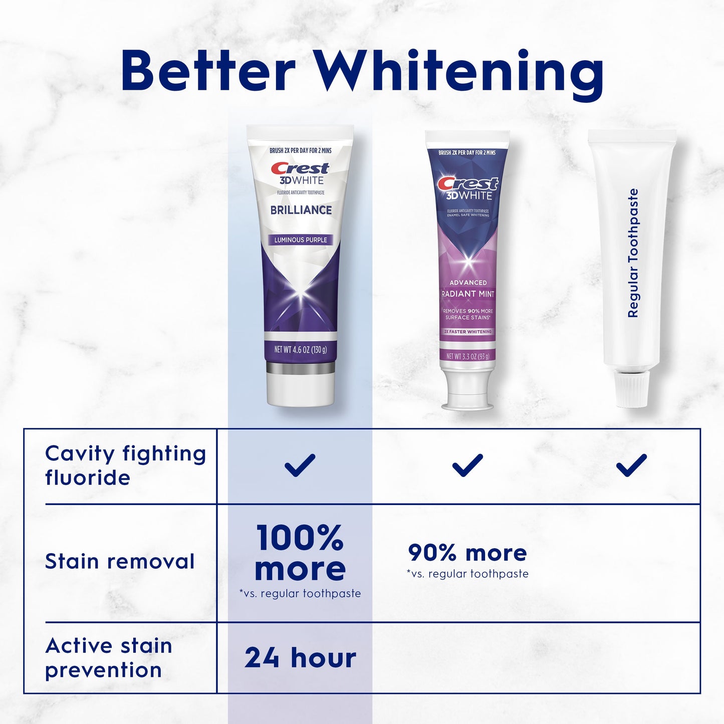 Crest 3D White Brilliance Toothpaste - Luminous Purple