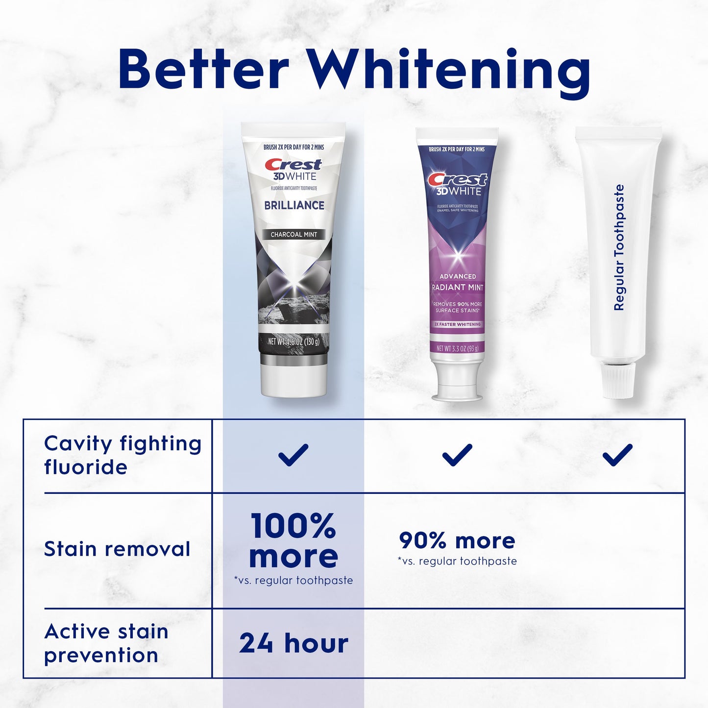 Crest 3D White Brilliance Toothpaste - Charcoal Mint