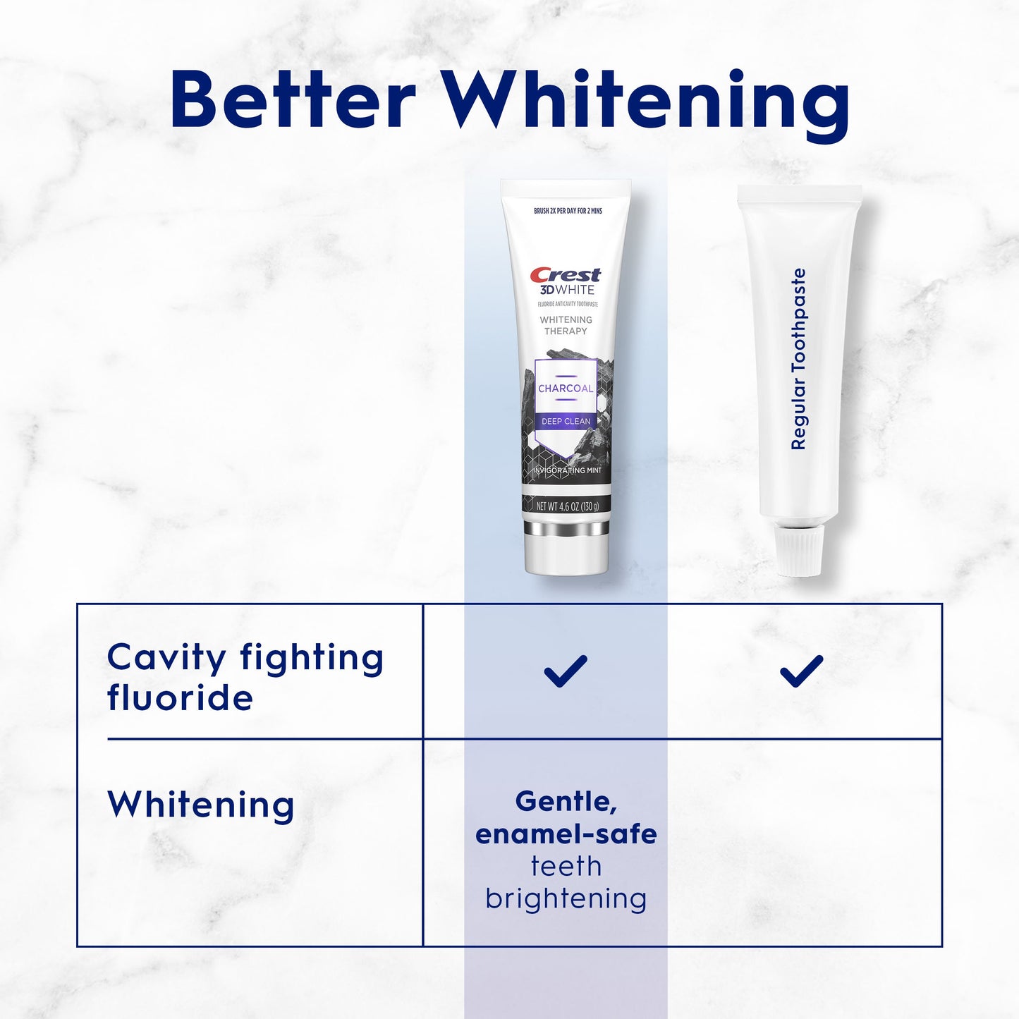 Crest 3D White Whitening Therapy Charcoal Toothpaste - Deep Clean, 2 pk
