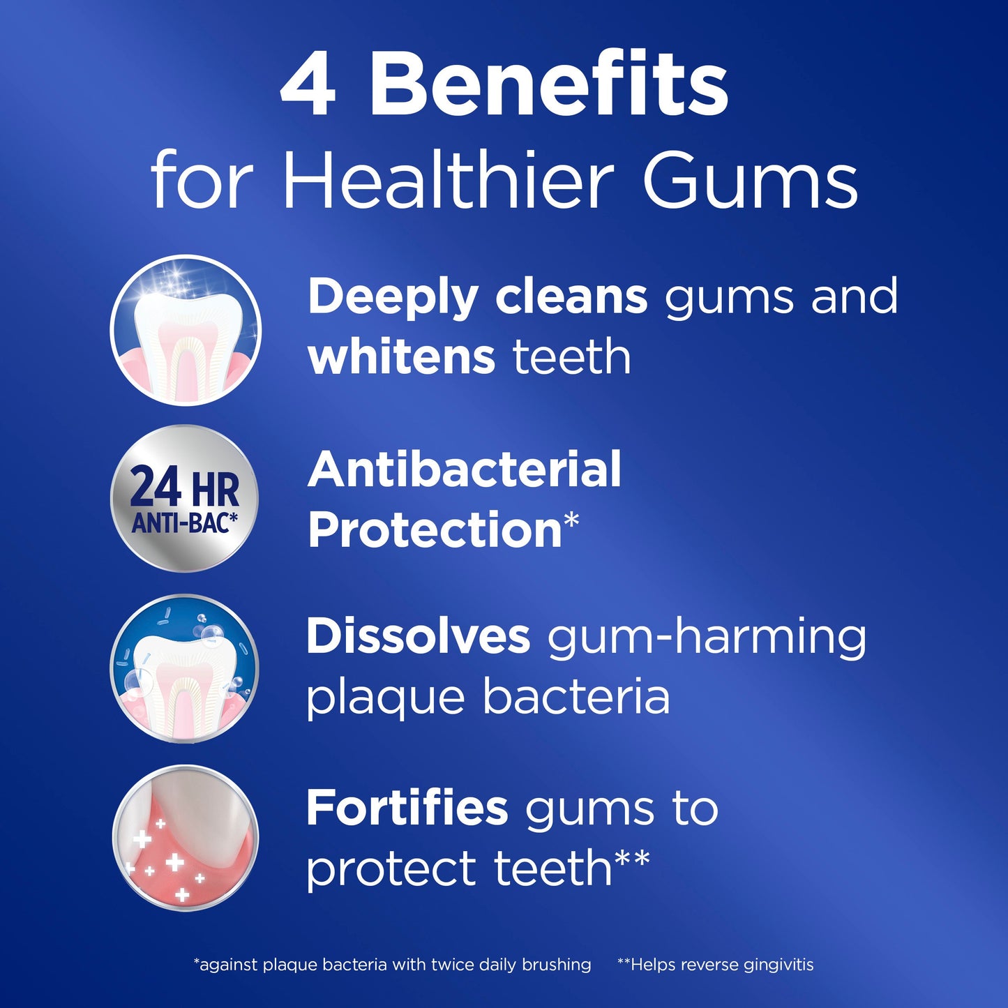 Crest Pro-Health Gum Detoxify & Whitening Toothpaste
