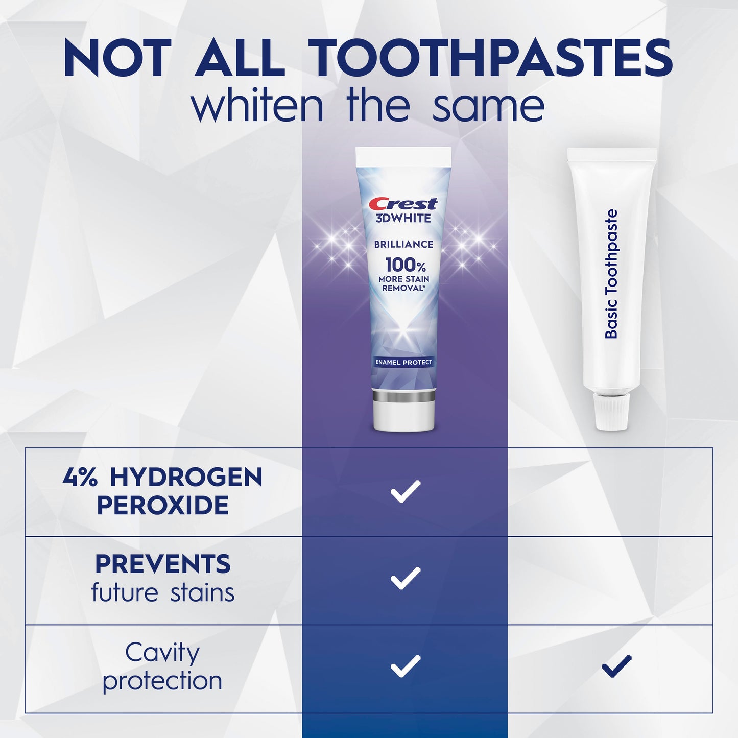 Crest 3D White Brilliance Pro Enamel Protect Teeth Whitening Toothpaste