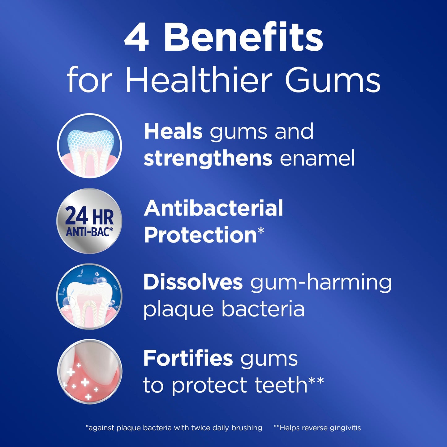 Crest Pro-Health Gum & Enamel Restore Toothpaste