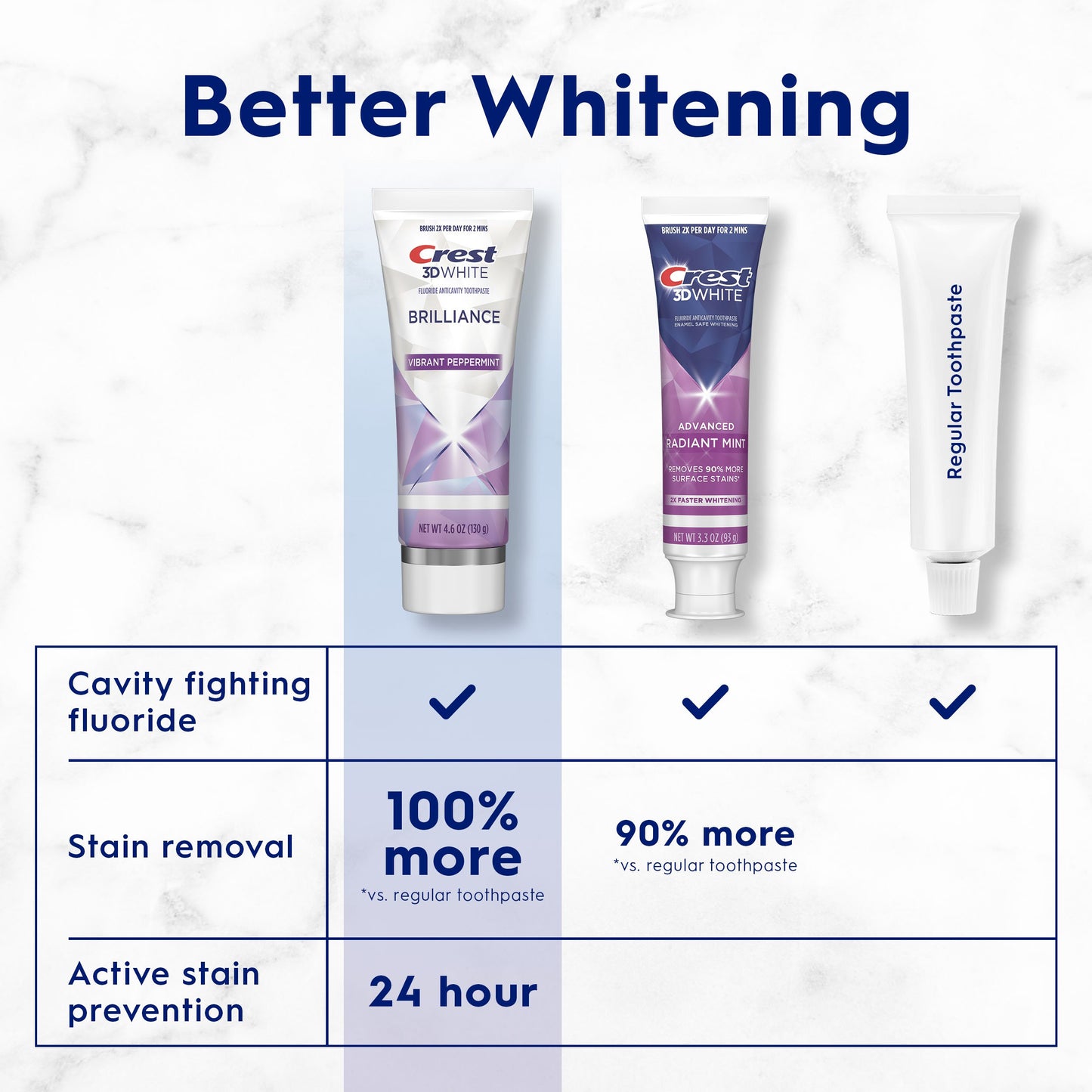 Crest 3D White Brilliance - Vibrant Peppermint