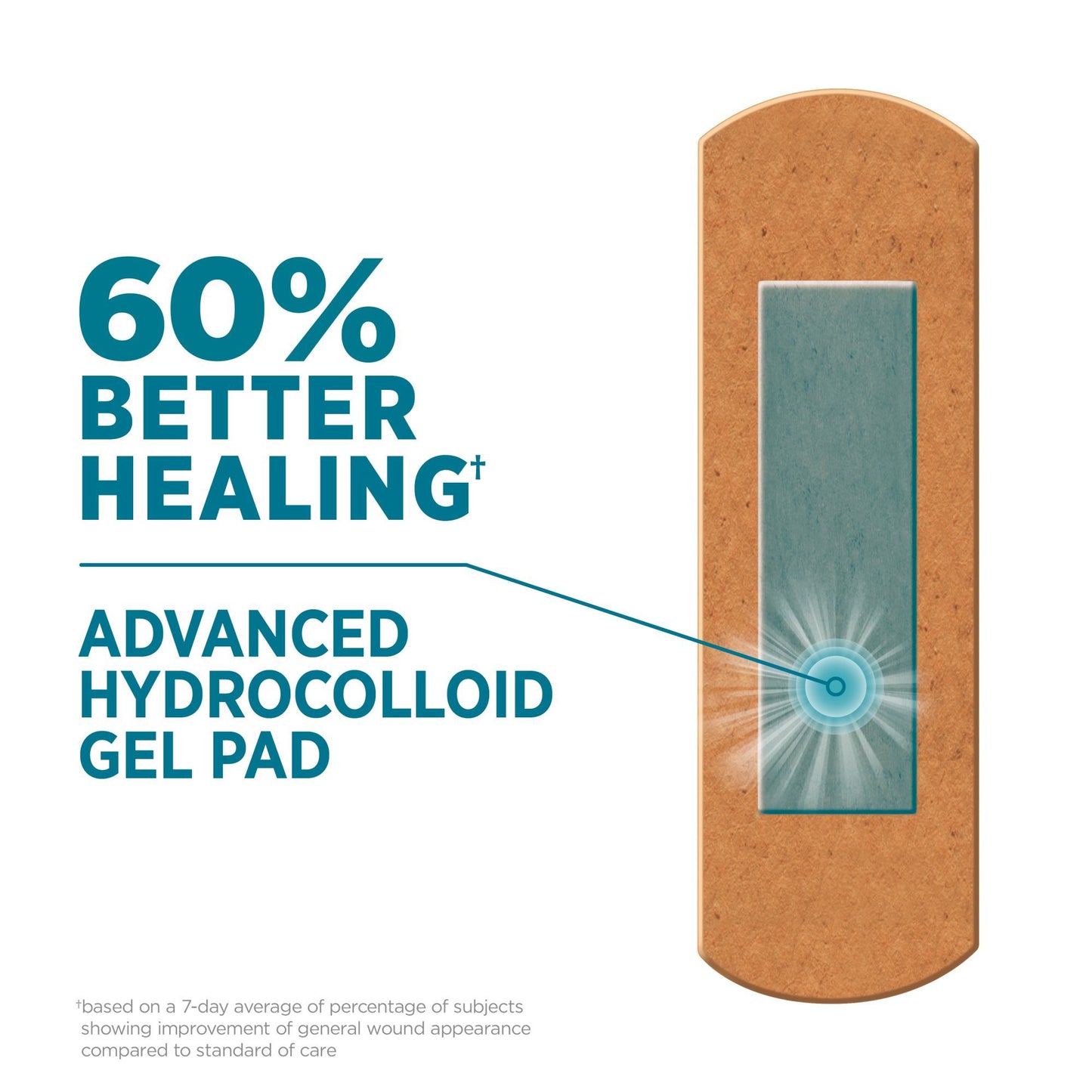 Band-Aid Pro Heal Bandages + Hydrocolloid Pad - All One Size