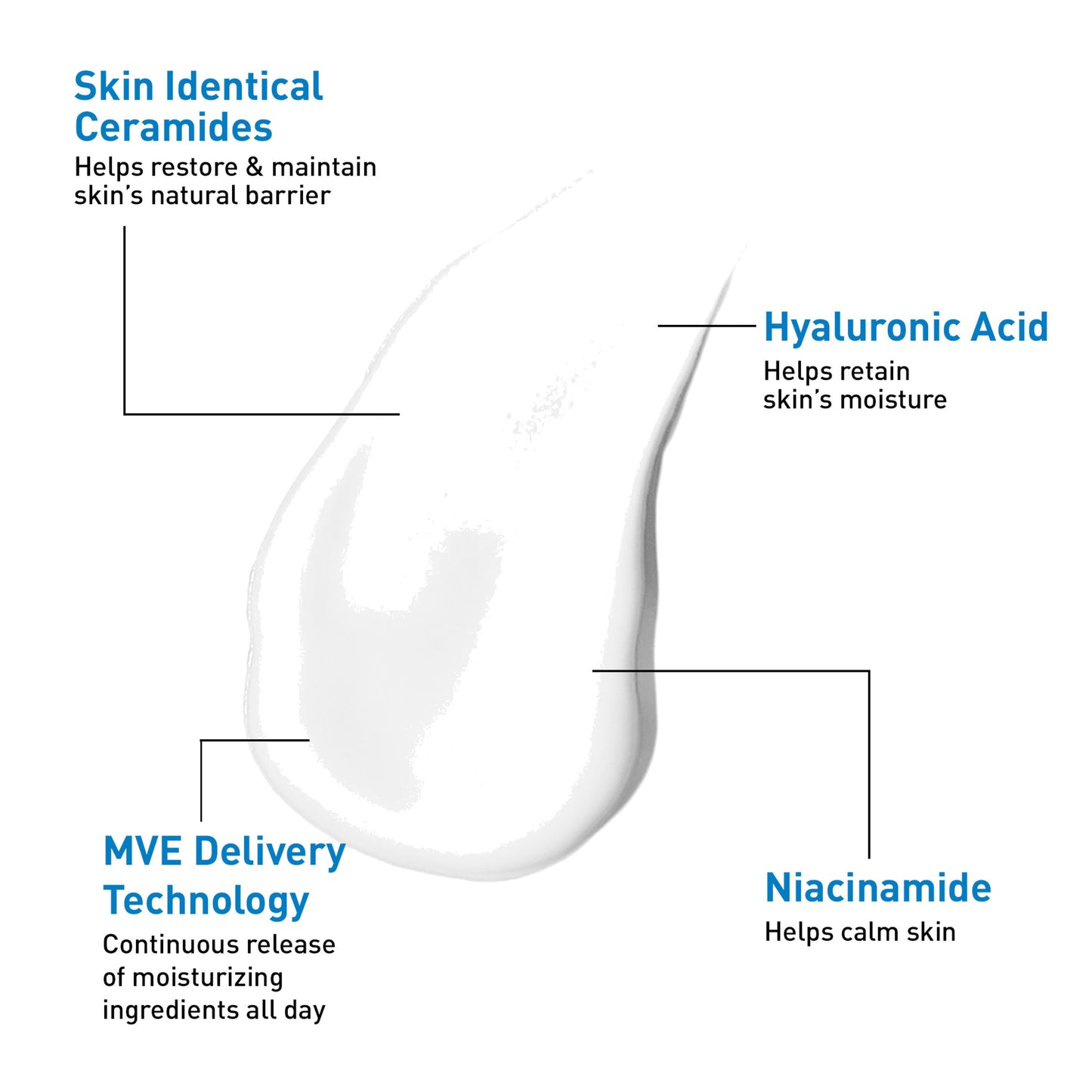CeraVe Oil Control Moisturizing Gel-Cream