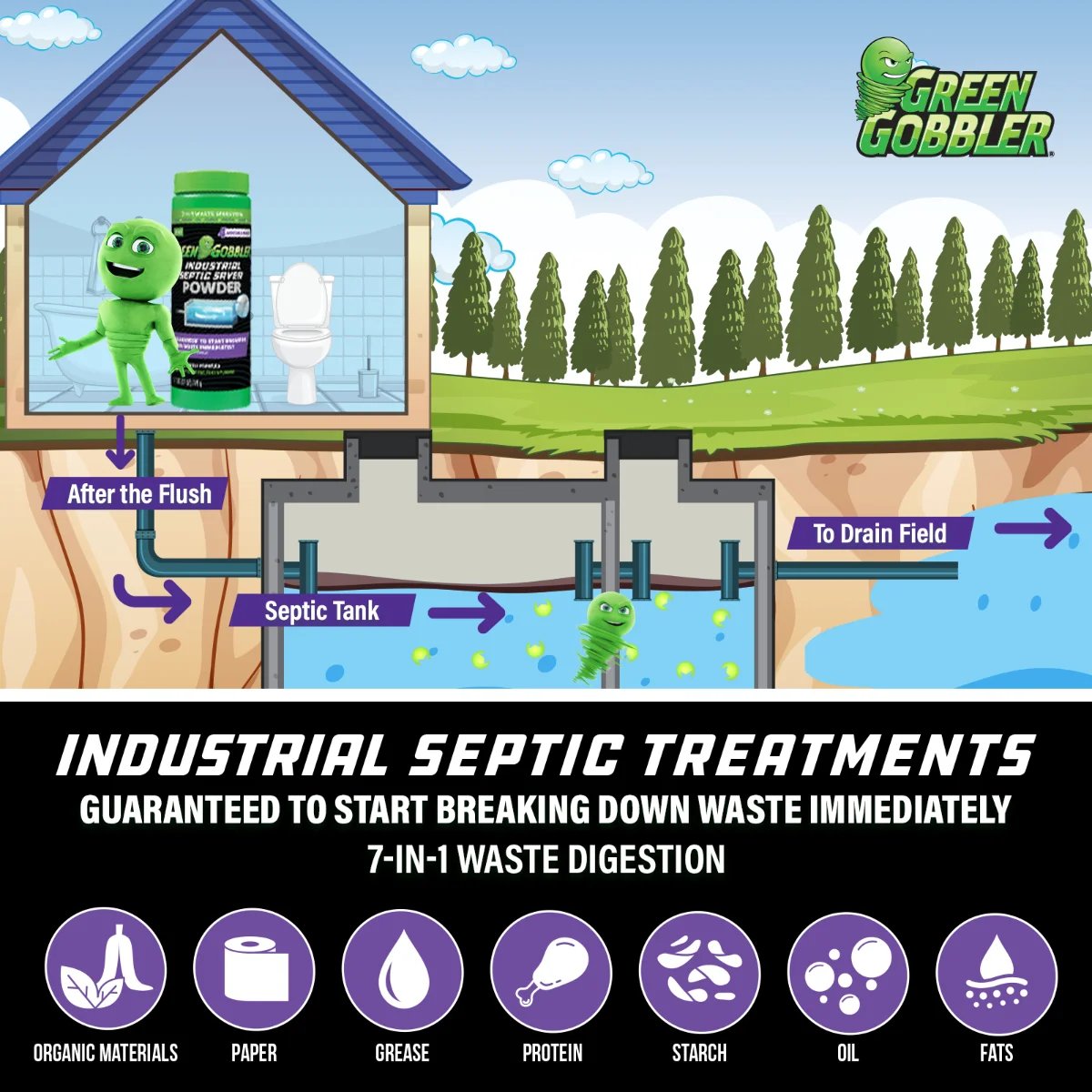Green Gobbler Septic Saver Powder
