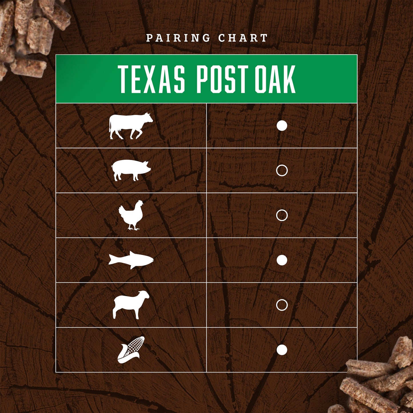 H-E-B 100% Hardwood-Blend Pellets - Post Oak