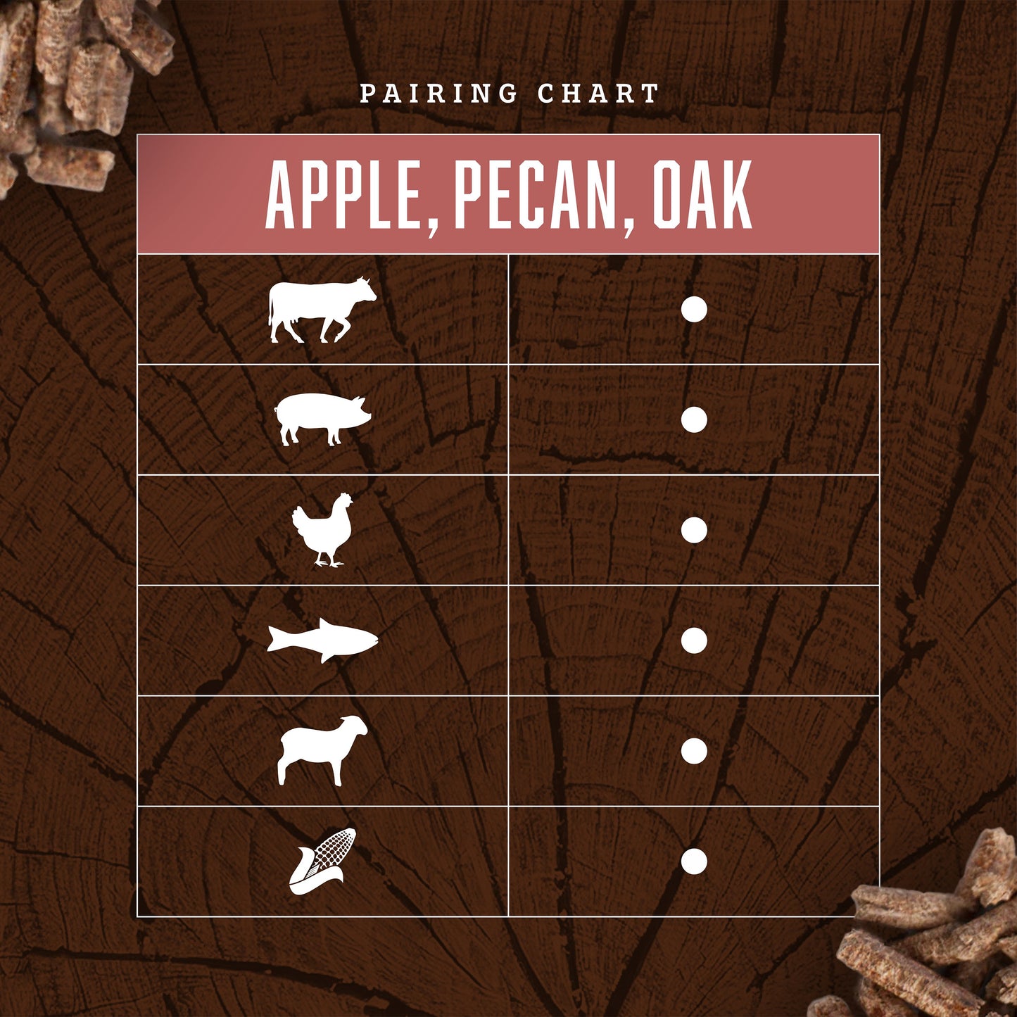 H-E-B 100% Hardwood-Blend Pellets - Apple Pecan & Oak