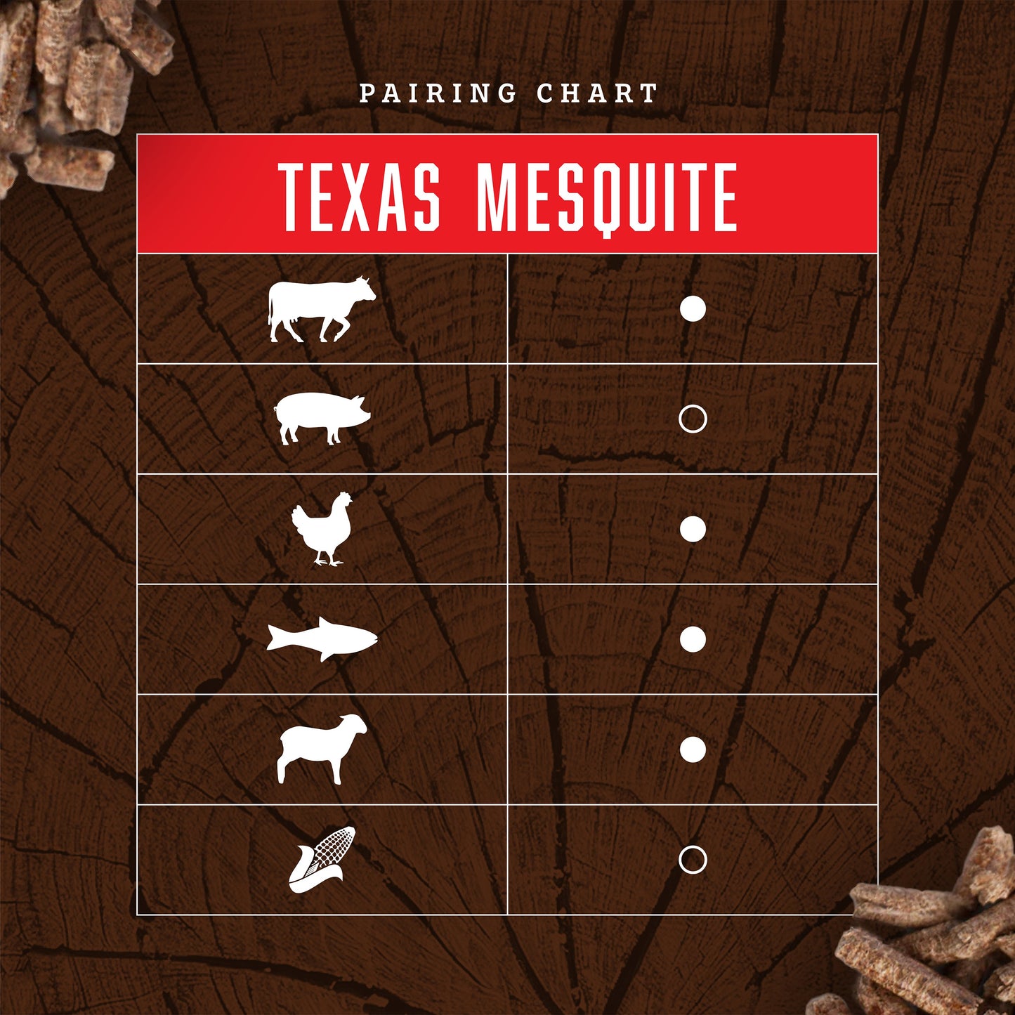 H-E-B 100% Hardwood-Blend Pellets - Texas Mesquite