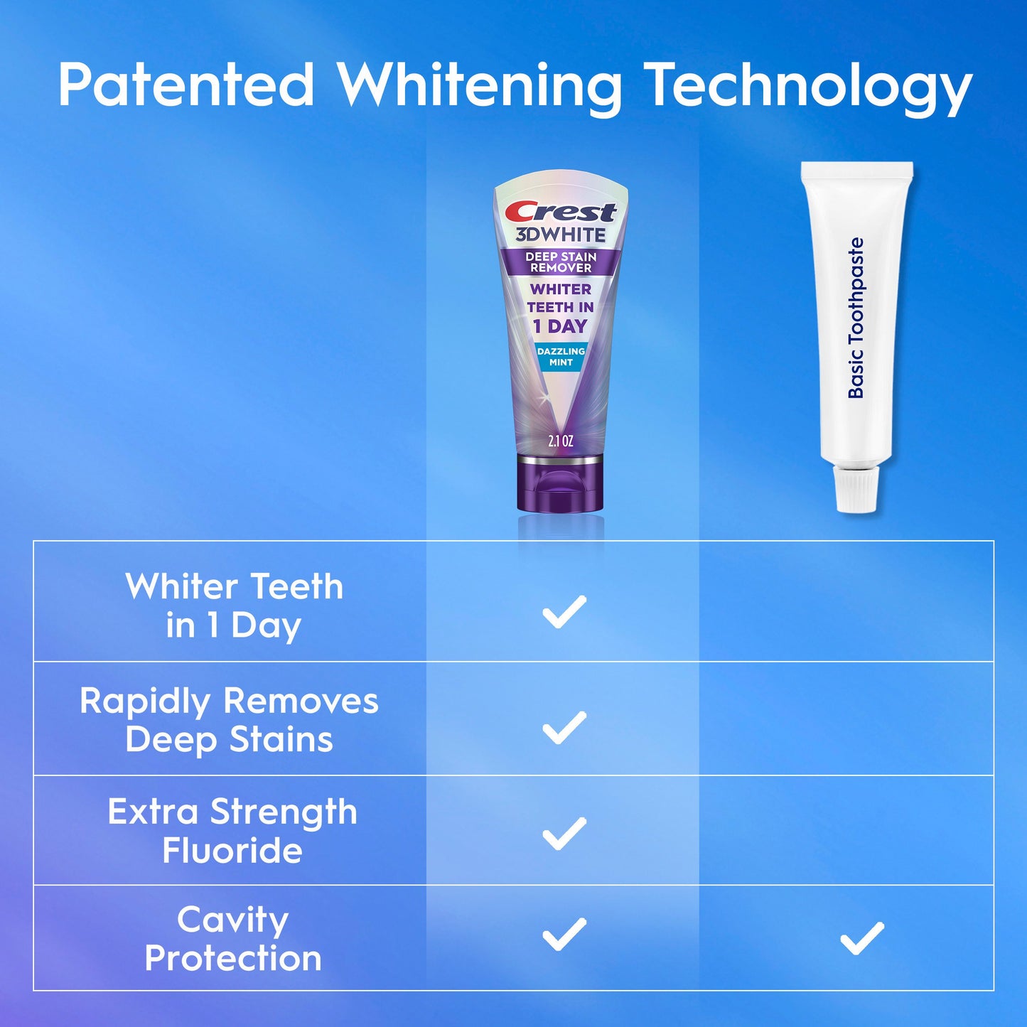 Crest 3DWhite Brilliance Deep Stain Remover Toothpaste - Dazzling Mint