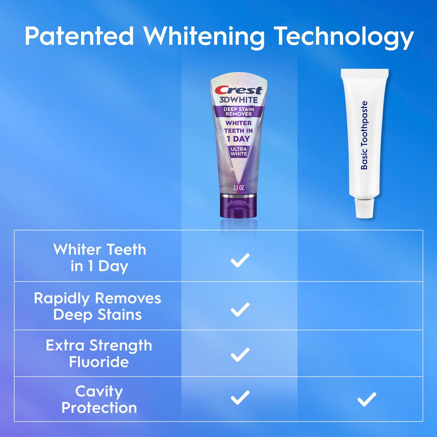 Crest 3D White Brilliance Deep Stain Remover Daily Toothpaste
