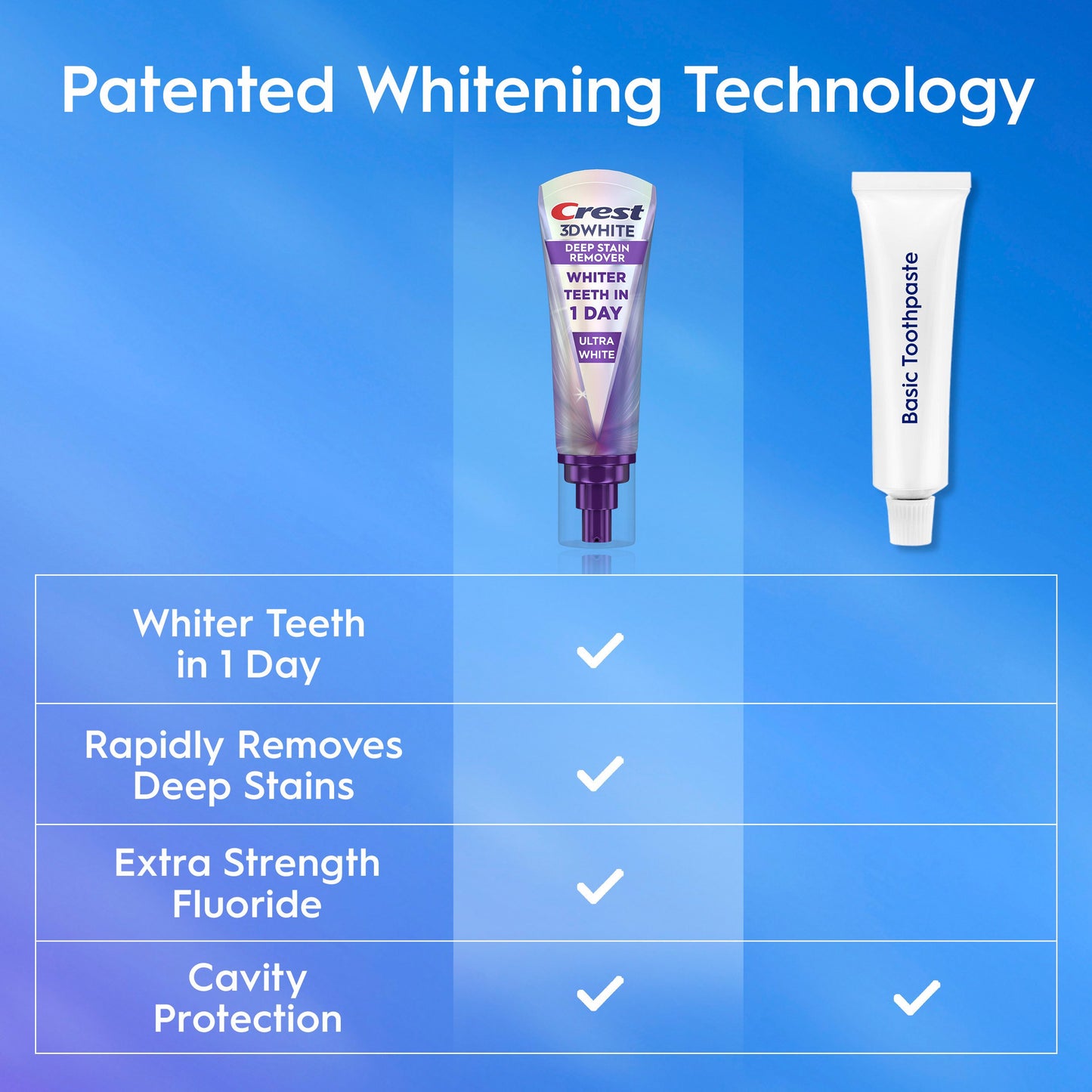 Crest 3D White Deep Stain Remover Toothpaste Ultra White