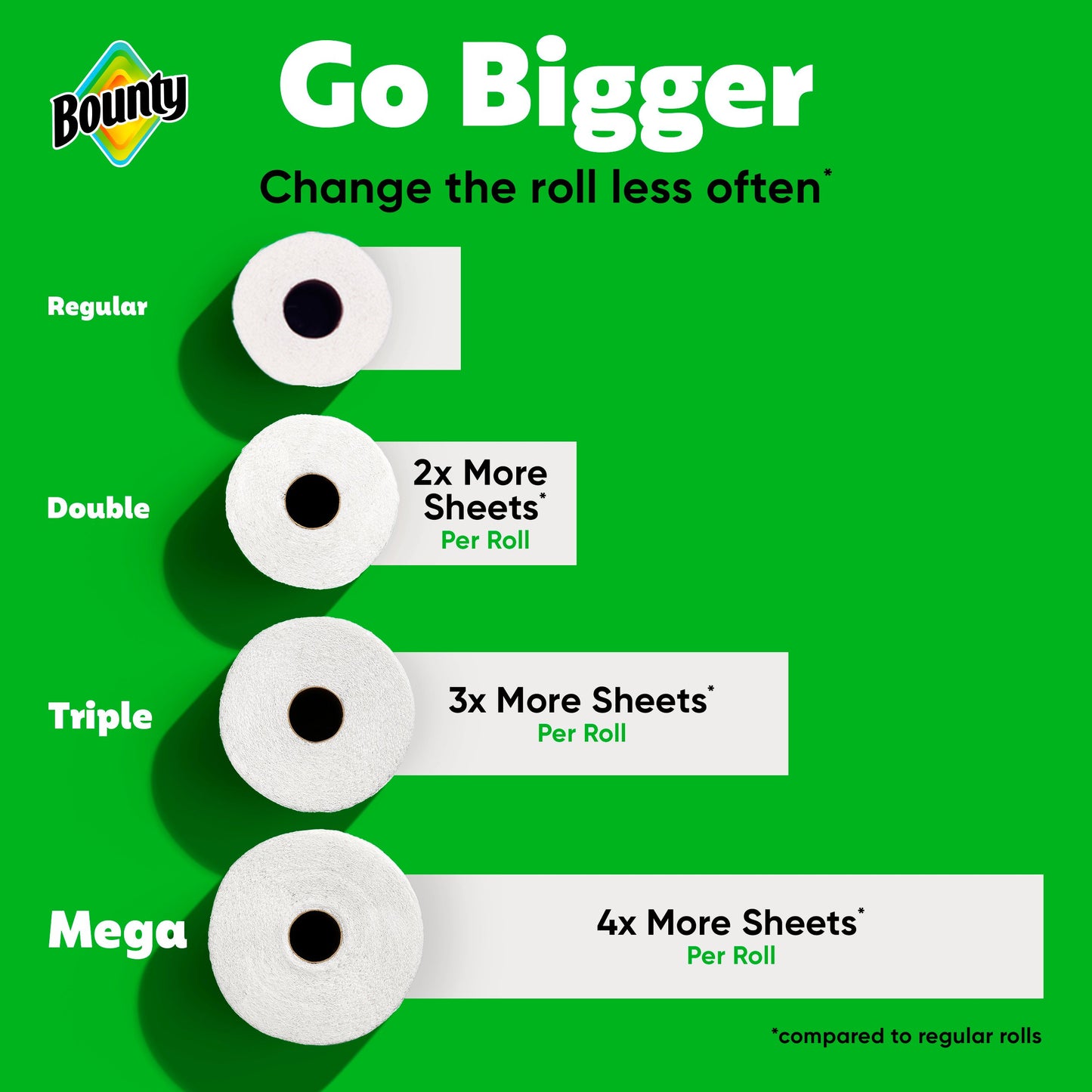 Bounty Select-A-Size Paper Towels