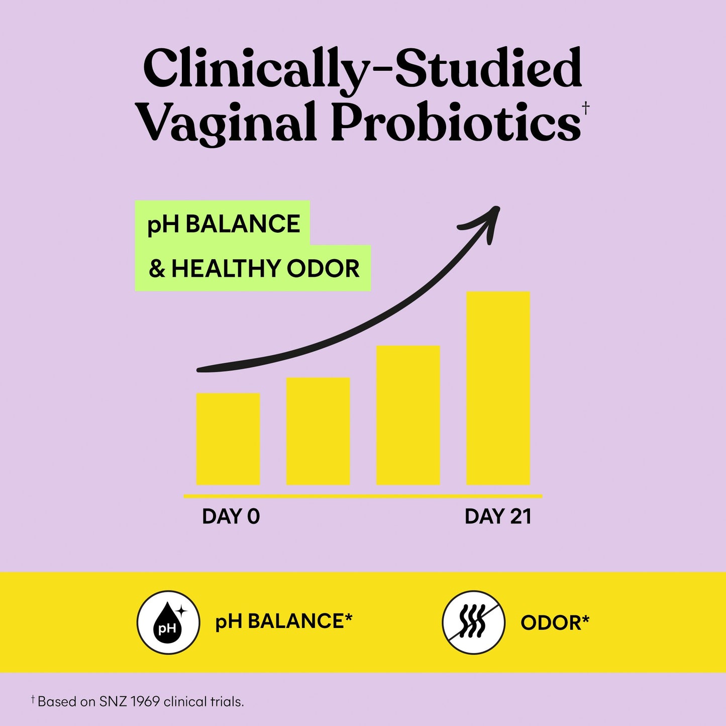 Lemme Purr Vaginal Probiotic Gummies