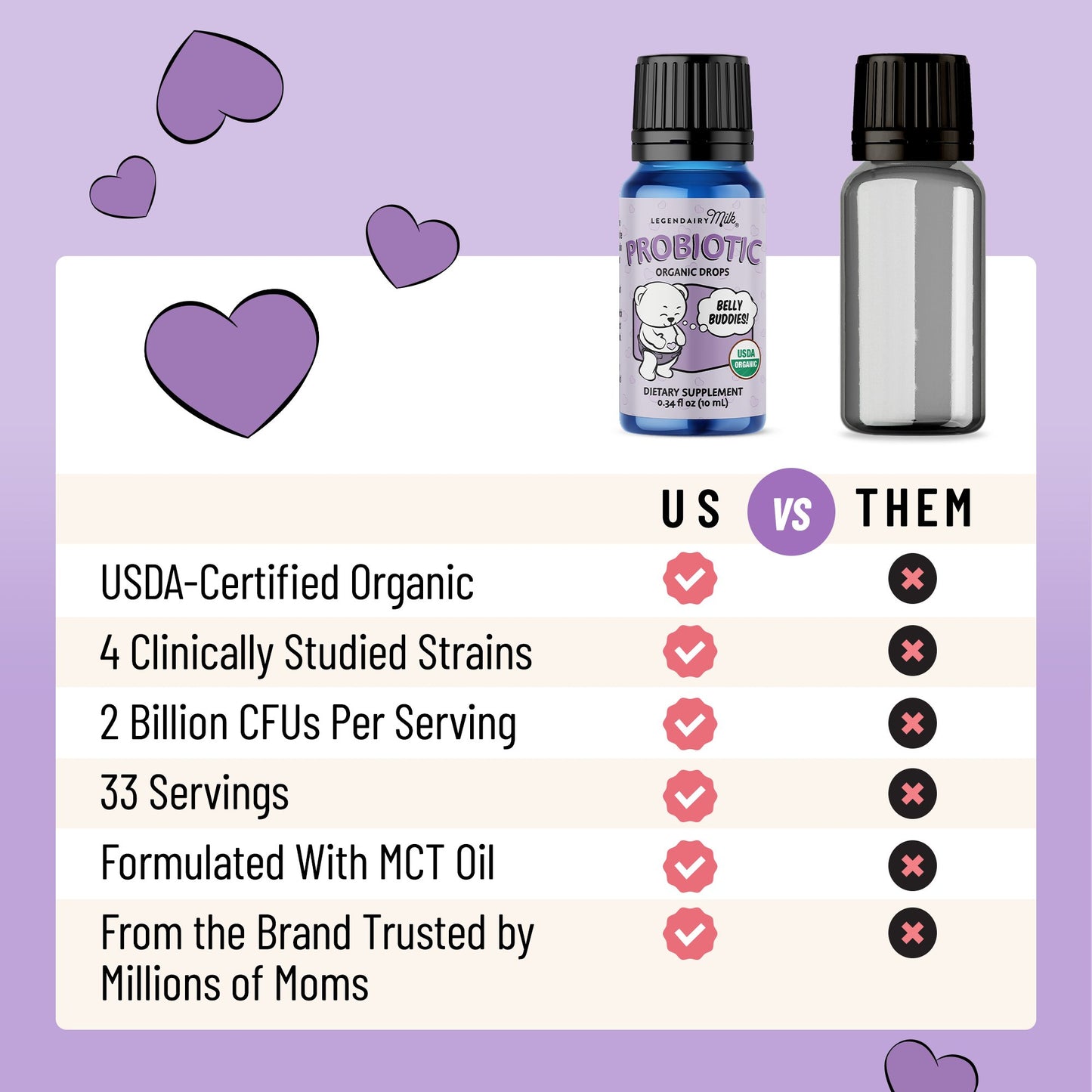 Legendairy Milk Probiotic Organic Drops (0+ Months)