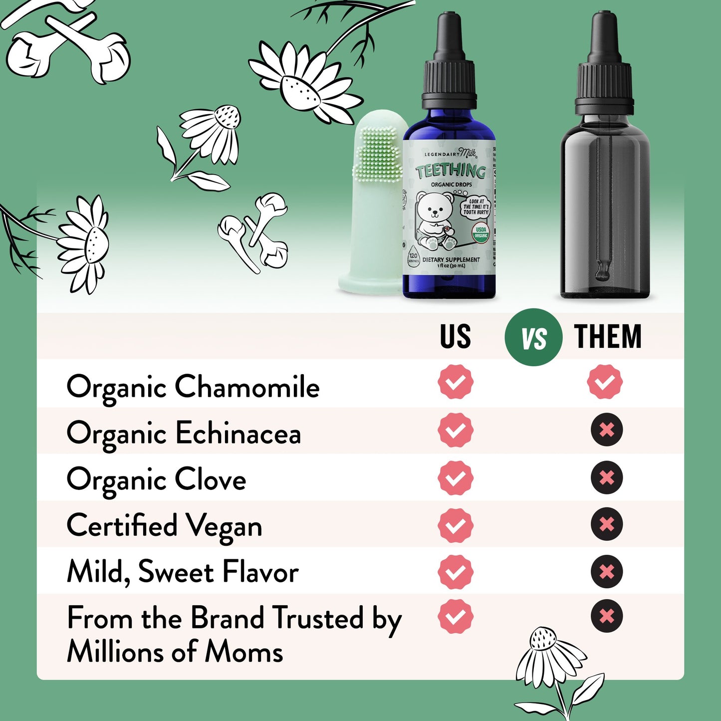 Legendairy Milk Teething Organic Drops (6+ Months)