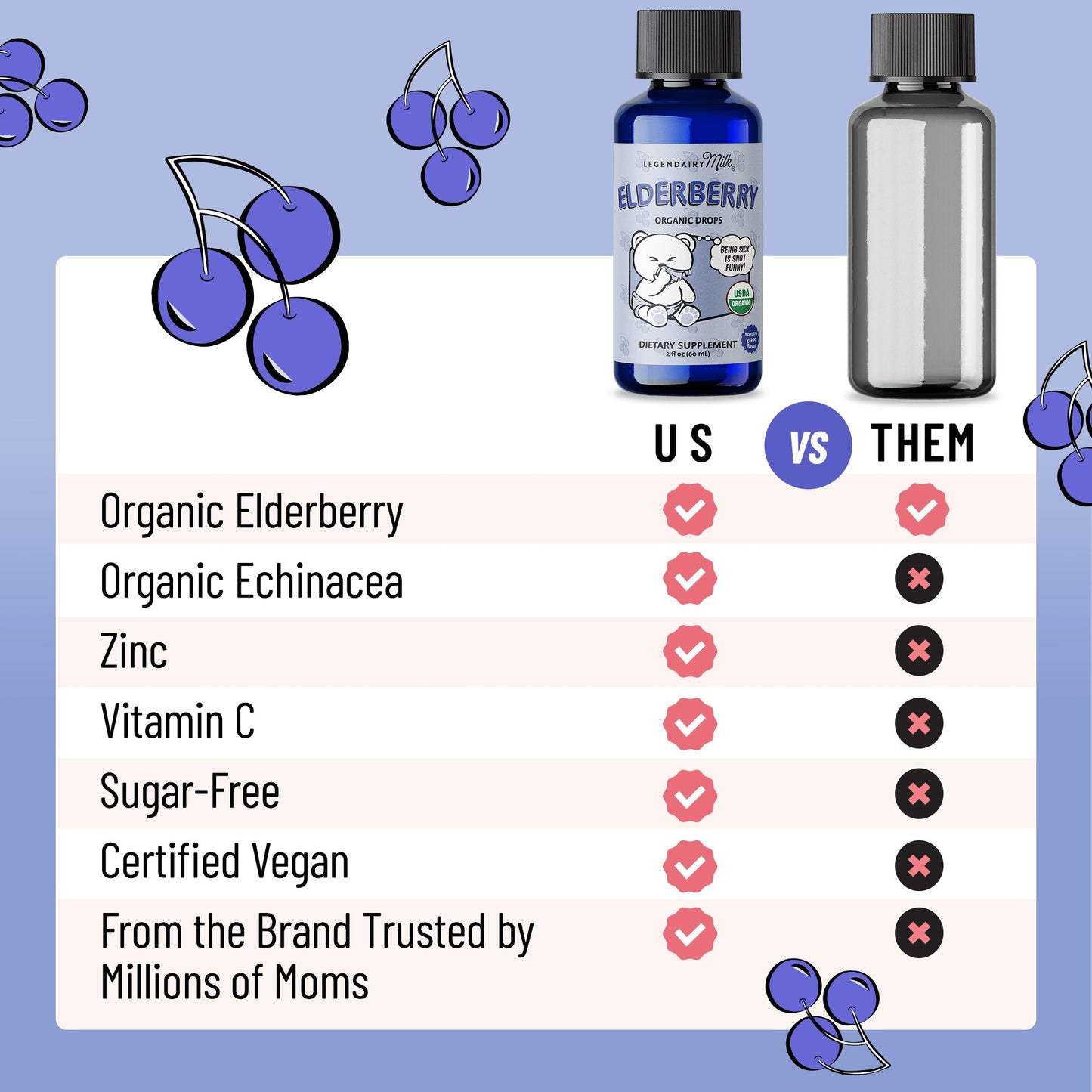 Legendairy Milk Elderberry Organic Drops - Grape