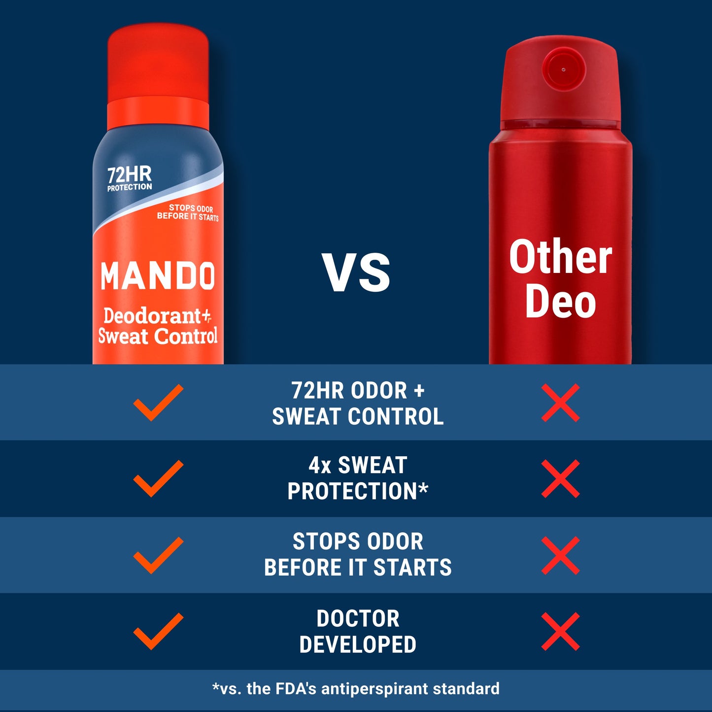 Mando Men Sweat Control Deodorant Spray - Cedar Grove