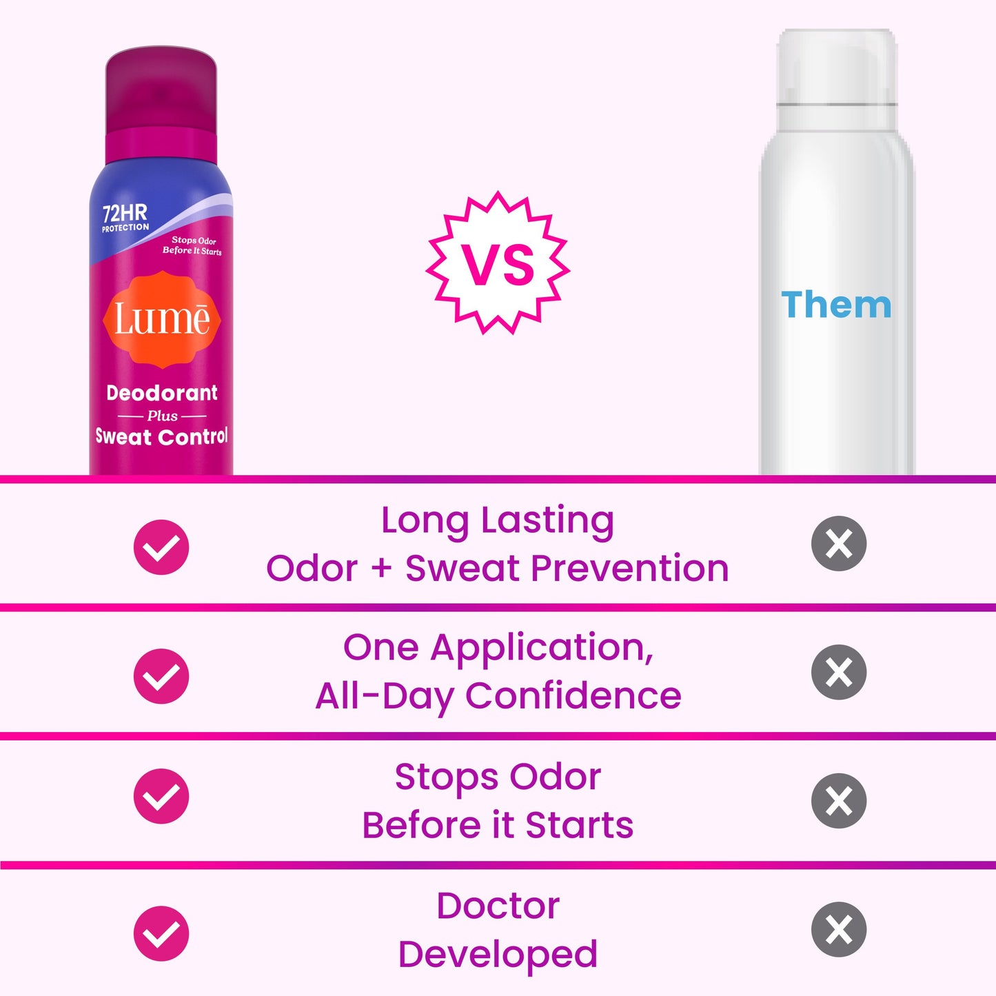 Lume Women Sweat Control Deodorant Spray - Soft Powder
