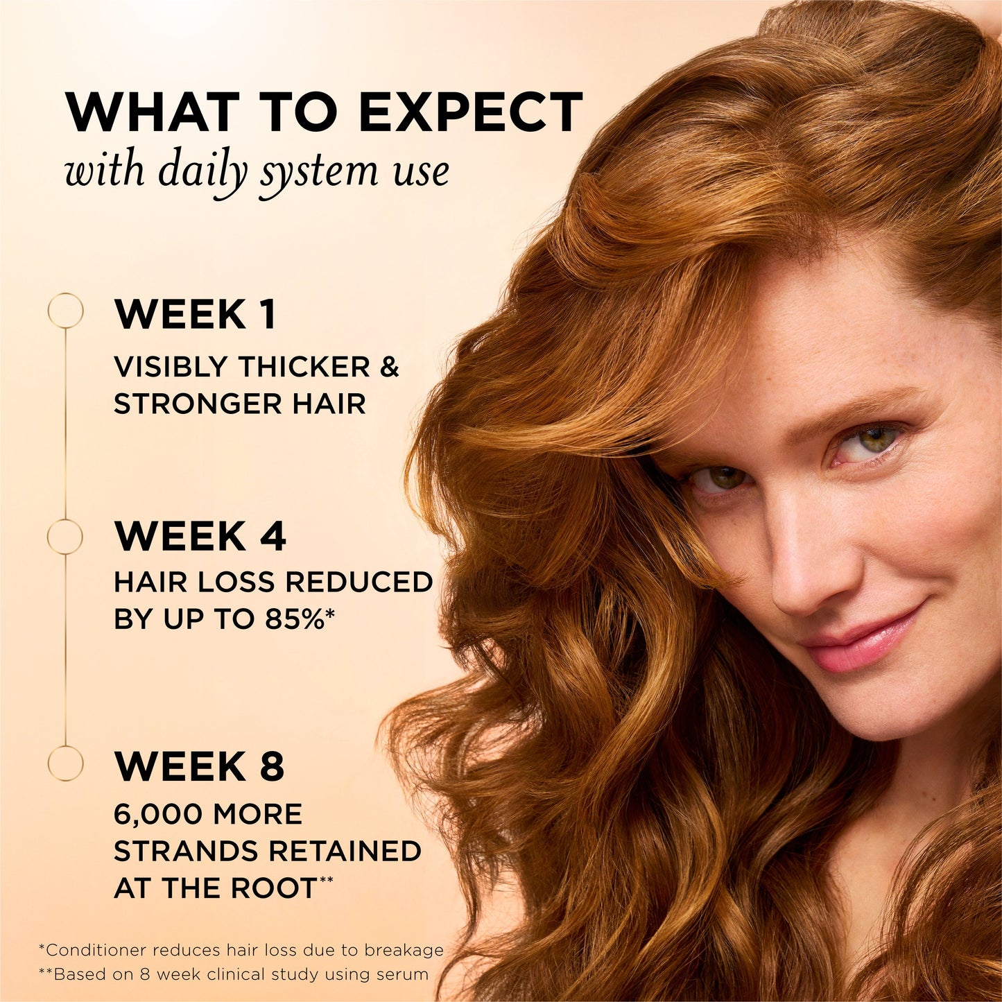 Pantene Abundant & Strong Shampoo with Pro-Vitamin B5 Complex and Niacinamide, 13.5 oz