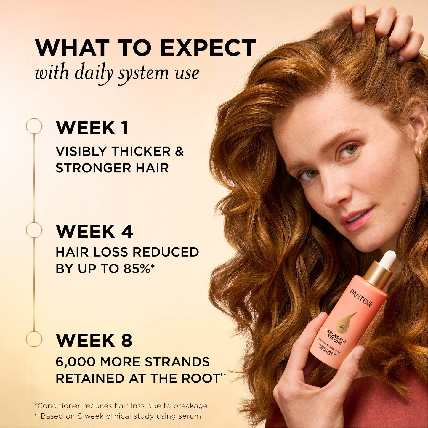 Pantene Abundant & Strong Scalp & Root Serum with Pro-Vitamin B5 Complex and Niacinamide, 2 oz