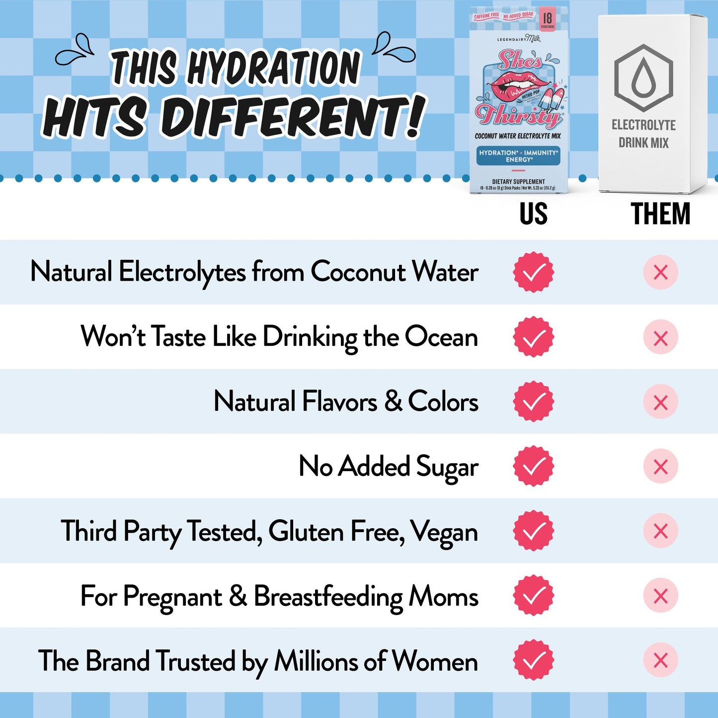 Legendairy Milk She's Thirsty Retro Pop Electolyte Mix