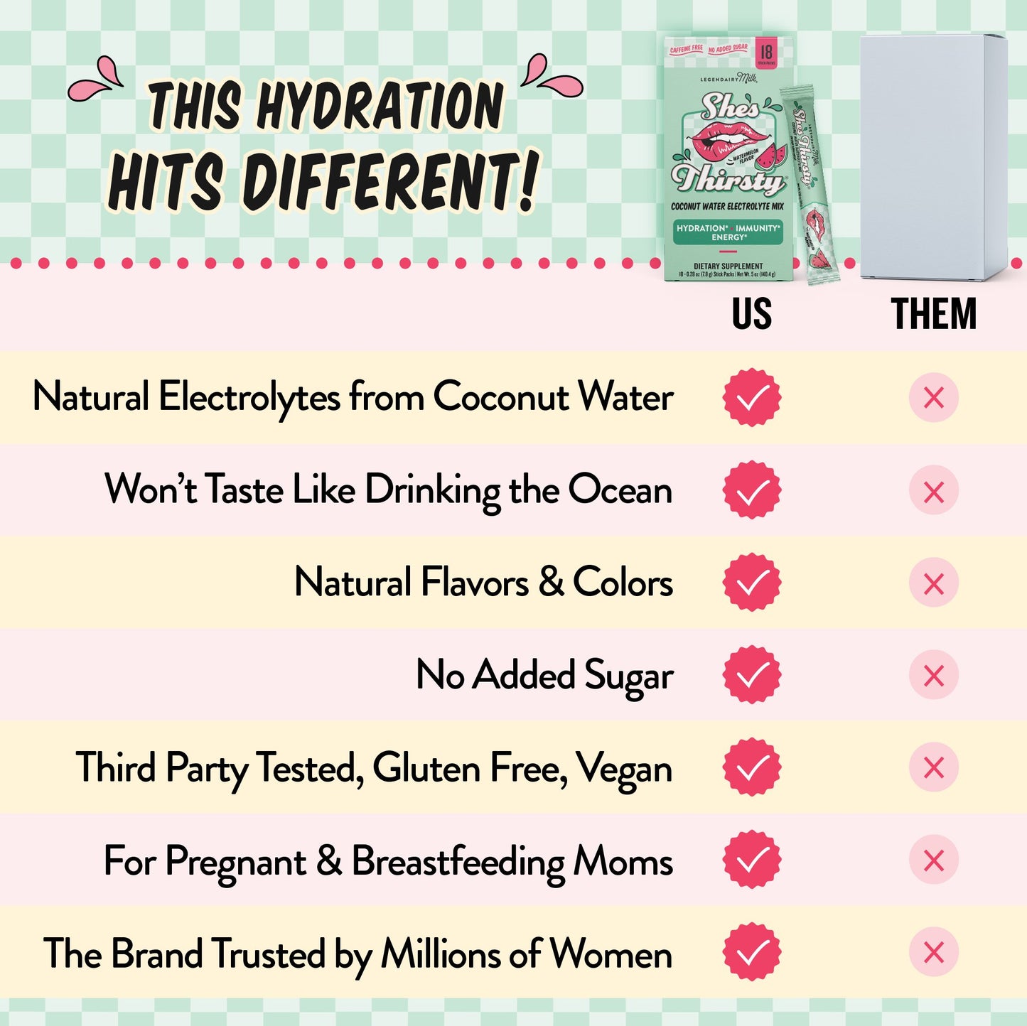 Legendairy Milk She's Thirsty Watermelon Electolyte Mix